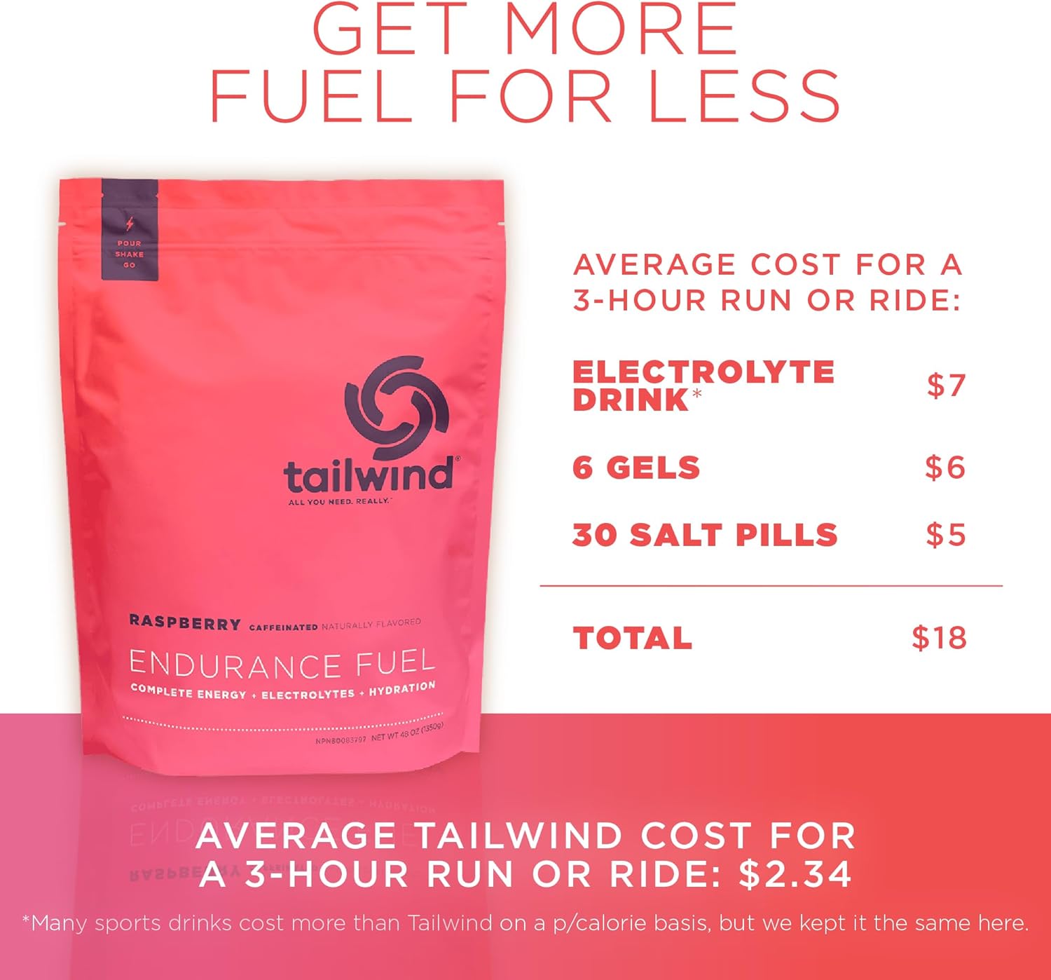 Tailwind Nutrition Endurance Fuel, Carbohydrate & Electrolyte Sports Drink Mix Powder, Gluten-Free, Vegan, Raspberry Buzz, 50 Servings (Caffeinated)