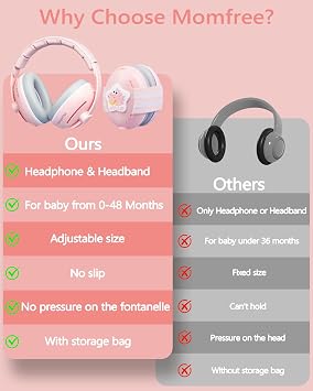 2-in-1 Baby Ear Muffs for Noise Reduction, Ear Protection Earmuffs & Adjustable Headband for Babies and Toddlers(0-48months), ANSI Certified, Noise Cancelling Headphones Ideal Airplane, Travel