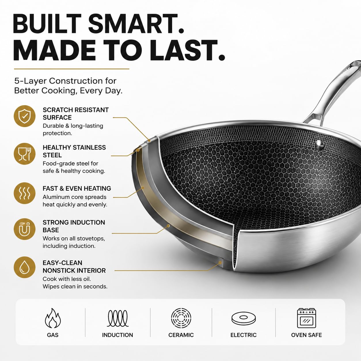 Royal Swiss Wok 32 cm in acciaio inossidabile Triply - Rivestimento antiaderente a nido d'ape - Compatibile con induzione, gas e tutti i fuochi, con coperchio in vetro, cottura sana e durevole