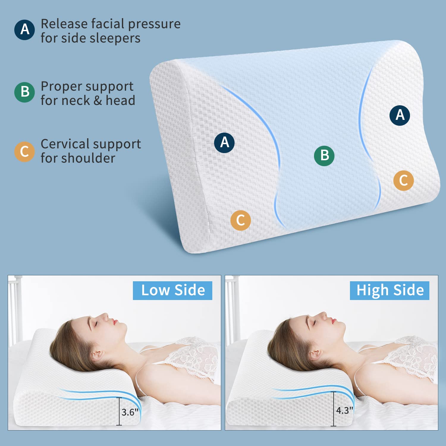 Findigit Almohada Viscoelastica, Almohada Cervical, Almohada Ortopédica de Soporte para el Cuello para Durmiente Lateral y Trasero
