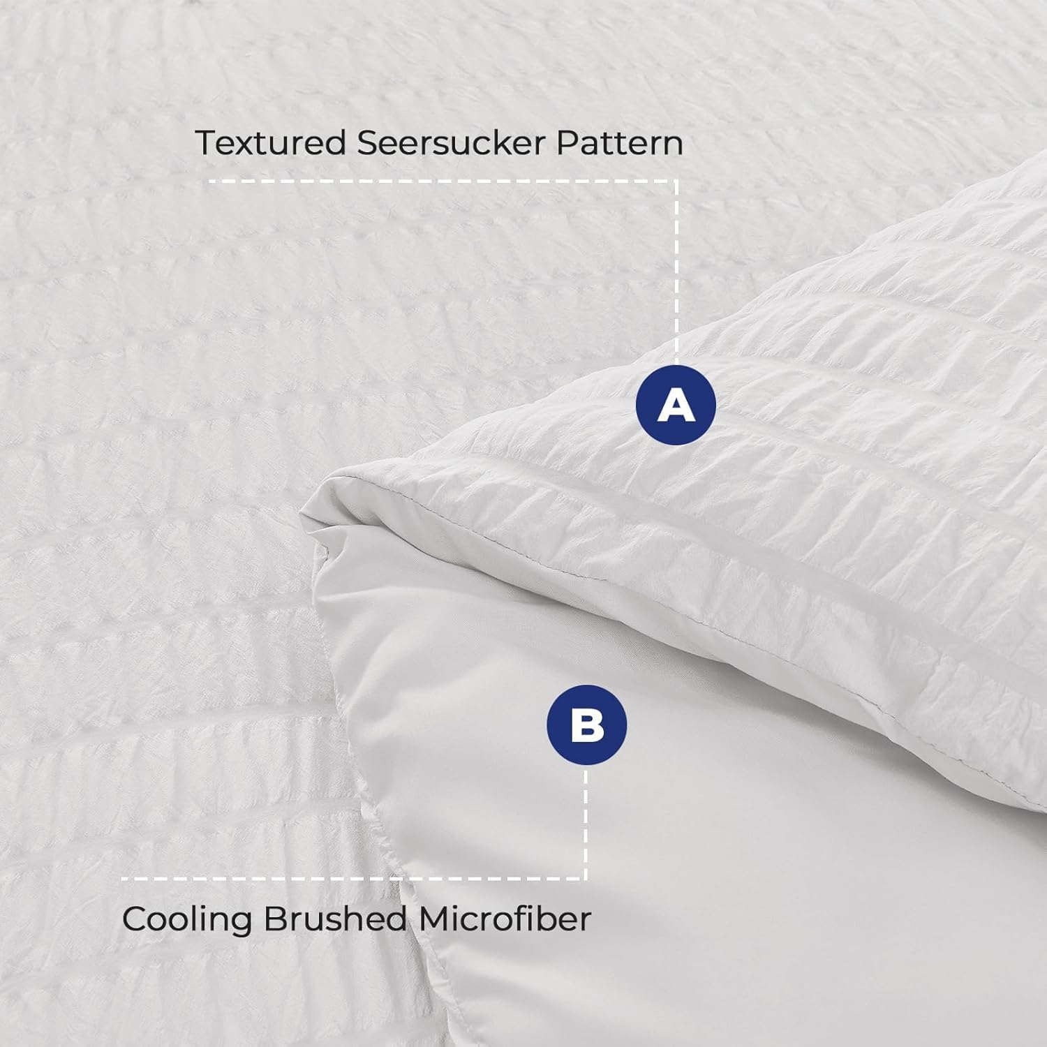 HYMOKEGE White King Size Comforter Set Seersucker 7 Pieces, All Season Luxury Bed in a Bag for Bedroom, Bedding Set with Comforters, Sheets, Pillowcases & Shams - Image 4