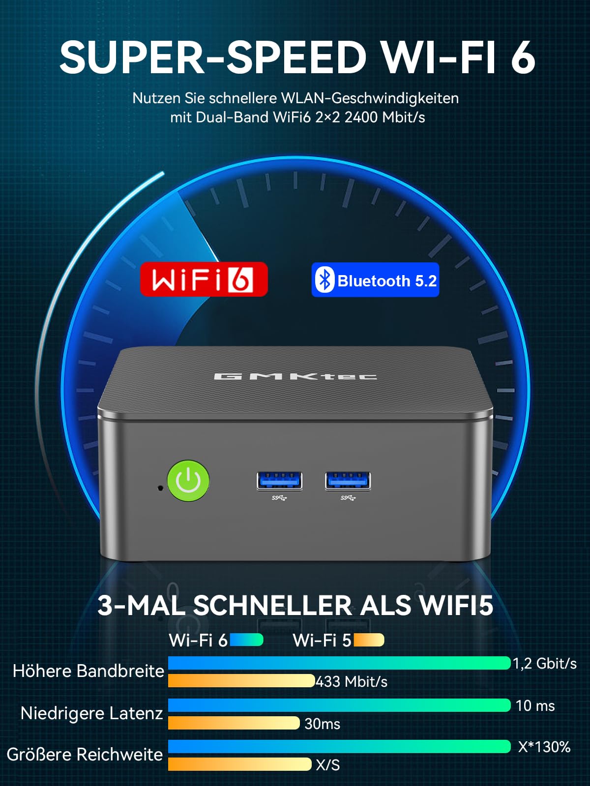 GMKtec Mini PC, 3-Jahre-Support, mit Intel i3-10110U (Beats 4300U/3250U) bis zu 4,1 GHz, G3 Pro Micro PC mit 16 GB DDR4 RAM, 512 GB SSD, 3× USB 3.2, WiFi 6, BT 5.2, 2× HDMI, 1× 2.5G LAN