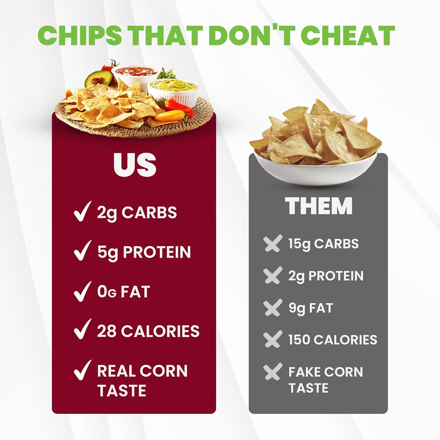 WiO SmartFoods™ Low Carb Tortilla Chips (Pack of 4, 8oz) - Fat-Free, Keto-Friendly, and Low Calorie Healthy Chips for Parties, Gatherings, and Daily Snacking - Great Crunchy Snack for Family & Friends