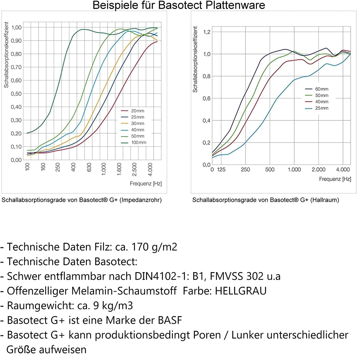 platino24 Bass-Trap Eck- und Breitbandabsorber 2-teilig – 1m – Weiß | Schalldämmung für Raumecken – aus Basotect B – 205x205x1000mm – Ideal für Büro, Studio & Besprechungsräume