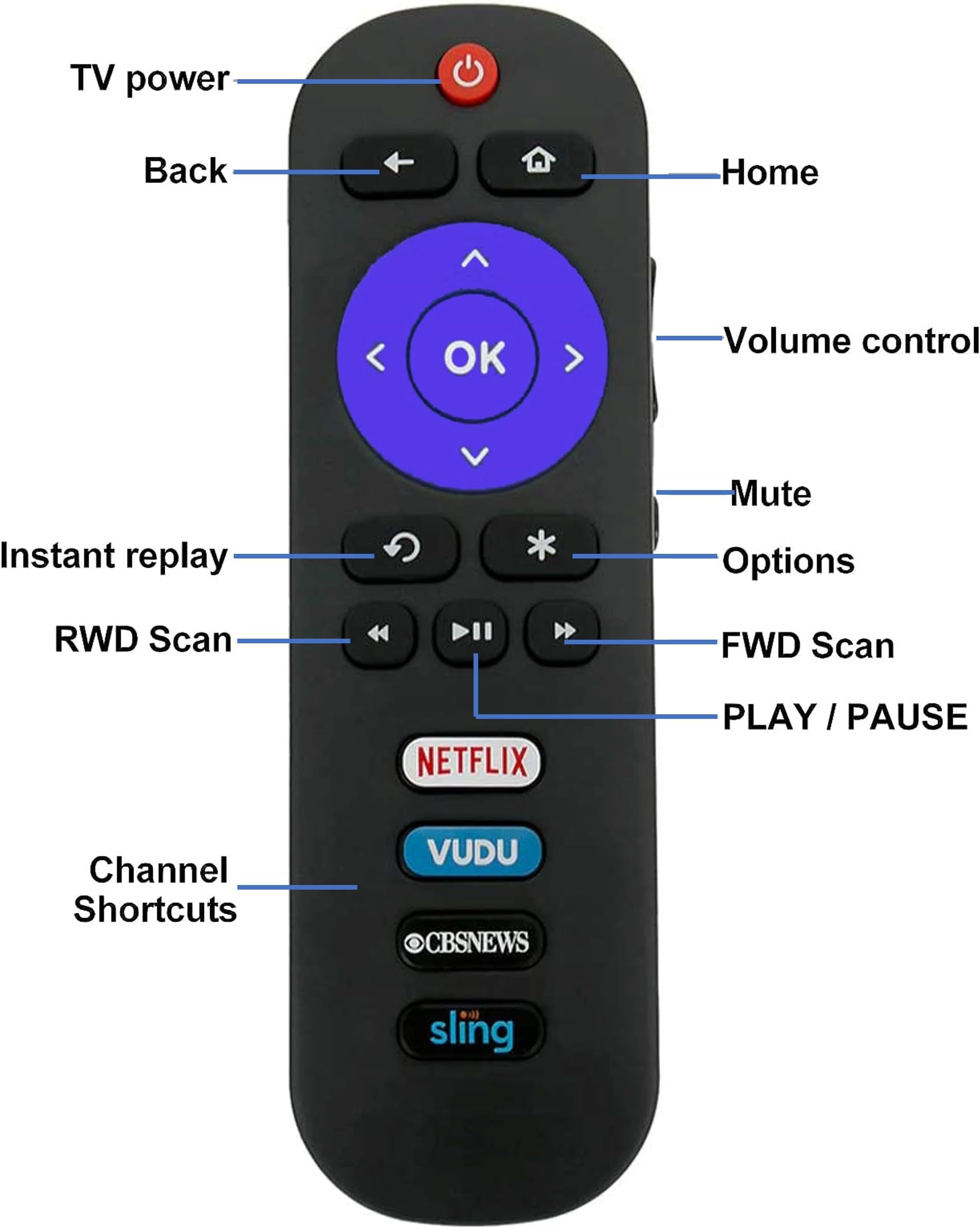 Universal Replacement for TCL Roku TV Remote, for All TCL Roku Smart LED TVs