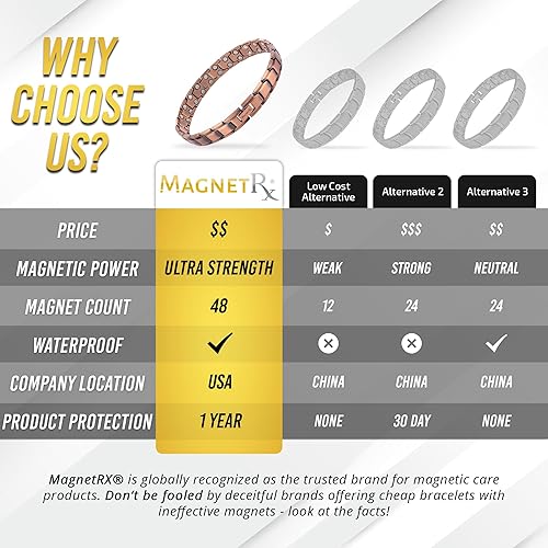 Miniatura 7 de MagnetRX Tobillera de cobre para hombre, pulsera de tobillo magnética de cobre ultra fuerte para hombres, pulsera de tobillo magnética efectiva