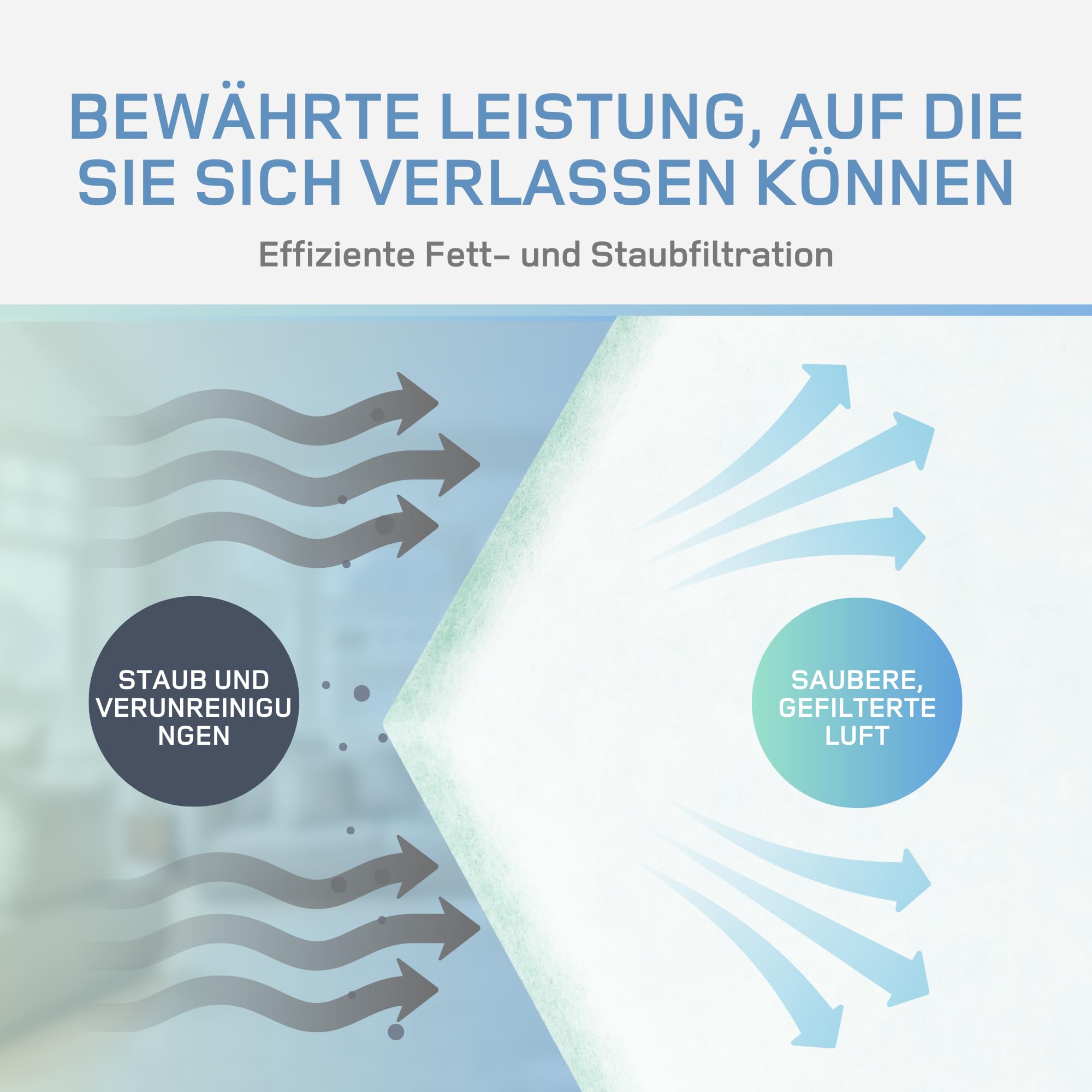 Filter für Dunstabzugshaube 1 * 2 m, G4 Filtermatte Zuschneidbar, Universell Einsetzbarer Luft Filter, Filtervlies Lüftung, Ventilator Filter, Made in EU