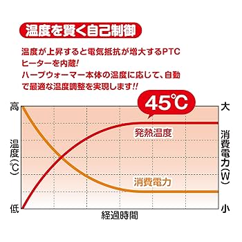 Amazon | スドー レオパ飼育セット キット 爬虫類 ヤモリ ガラス