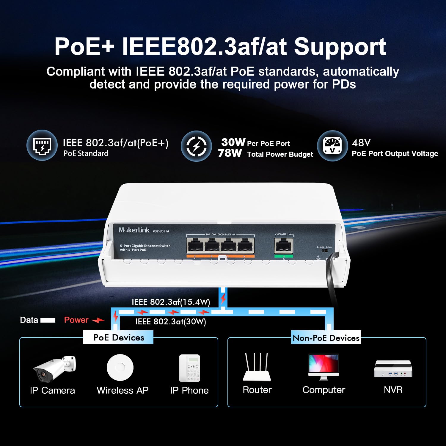 MokerLink Conmutador Gigabit PoE de 5 Puertos para Exteriores, con 4 Puertos PoE+ 1000Mbps, 78W IEEE802.3af/at, Resistente a la Intemperie, Plug and Play sin Ventilador y no gestionado