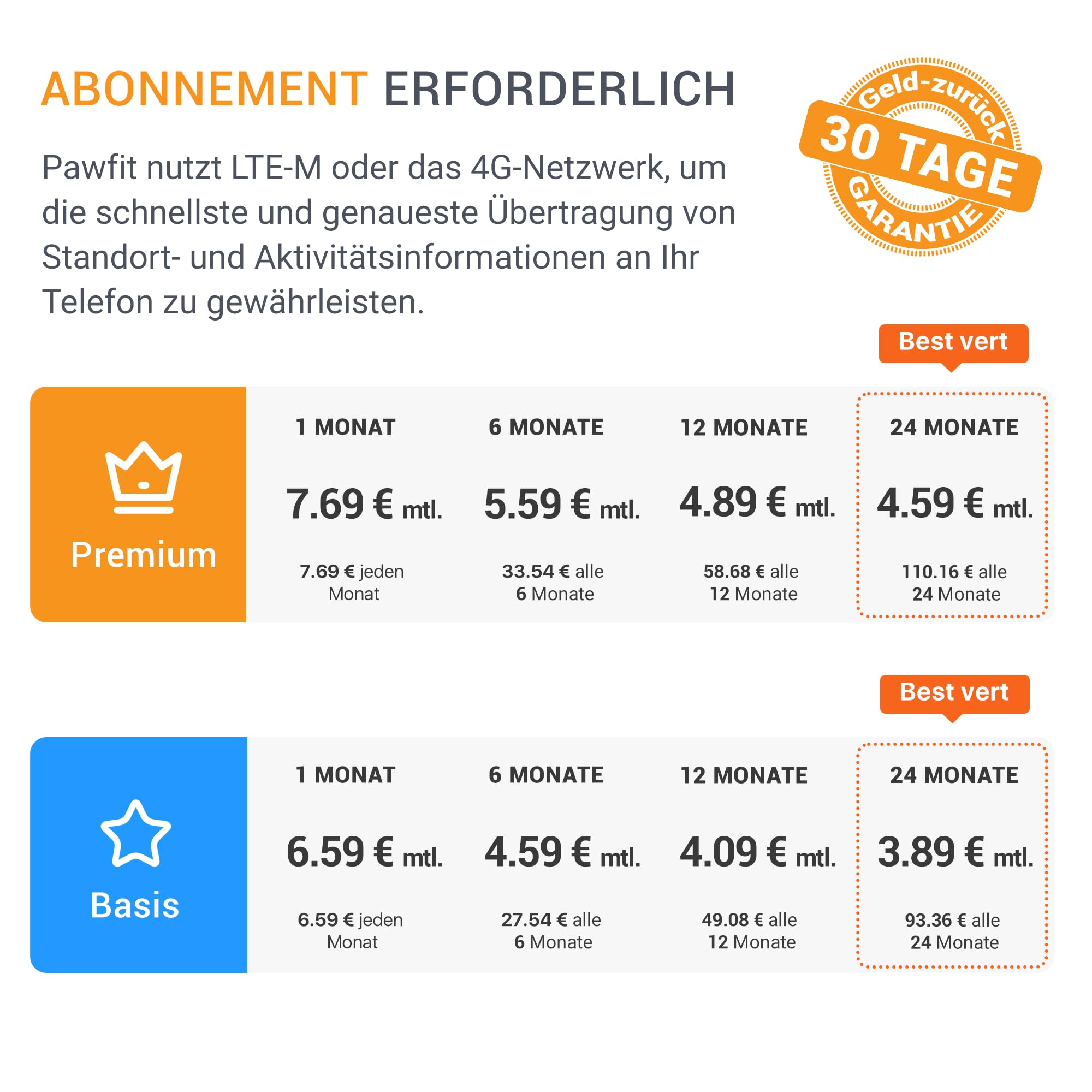 Pawfit Lite für Hunde 4G GPS Tracker | Echtzeit-Tracking | Aktivitätsüberwachung | Standortverlauf | Unbegrenzte Reichweite | Sicherheitshalsband inklusive | Kohlegrau