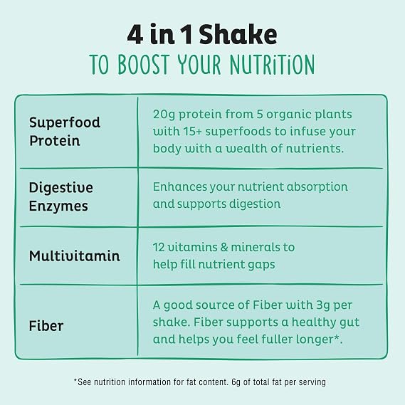 KOS Vegan Protein Powder, Unflavored & Unsweetened - Low Carb Pea Protein Blend, Organic Superfood Rich in Vitamins & Minerals - Keto, Soy, Dairy Free - Meal Replacement for Women & Men - 28 Servings