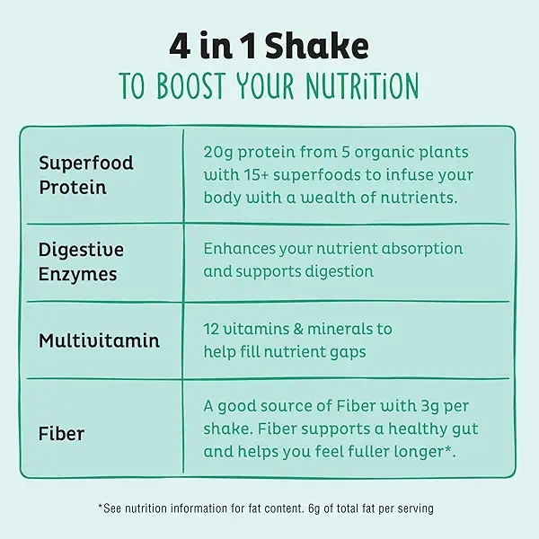 KOS Vegan Protein Powder, Unflavored & Unsweetened - Low Carb Pea Protein Blend, Organic Superfood Rich in Vitamins & Minerals - Keto, Soy, Dairy Free - Meal Replacement for Women & Men - 28 Servings 4
