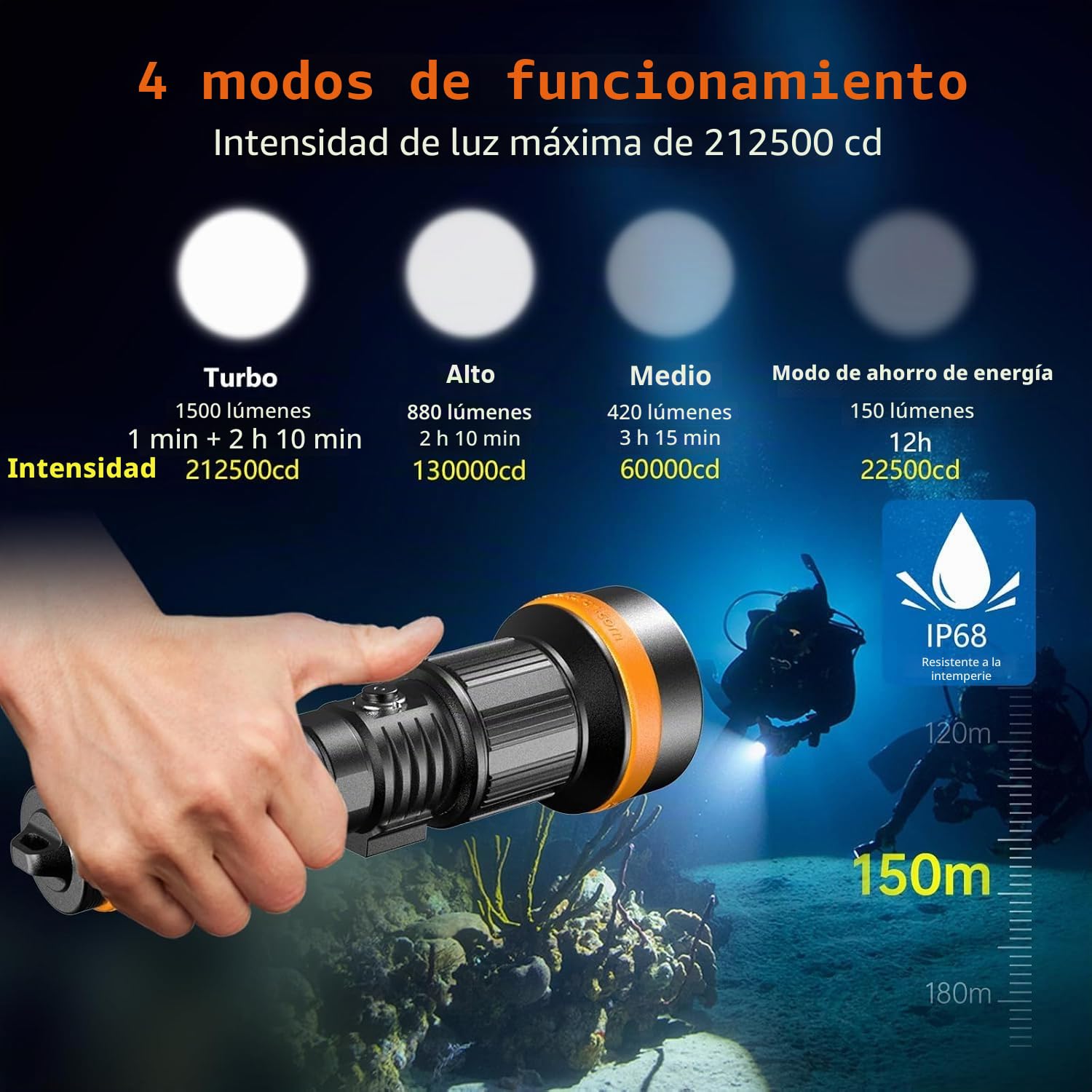 ORCATORCH ZD710MK2 4°-72° Zoom Linterna Buceo,1500 Lúmenes Linterna Submarina LED con 4 Modos 2 en 1 Luz Focalizada y Amplia,IP68 Impermeable Linterna de Buceo hasta 150M para Buceo Técnico y Nocturno