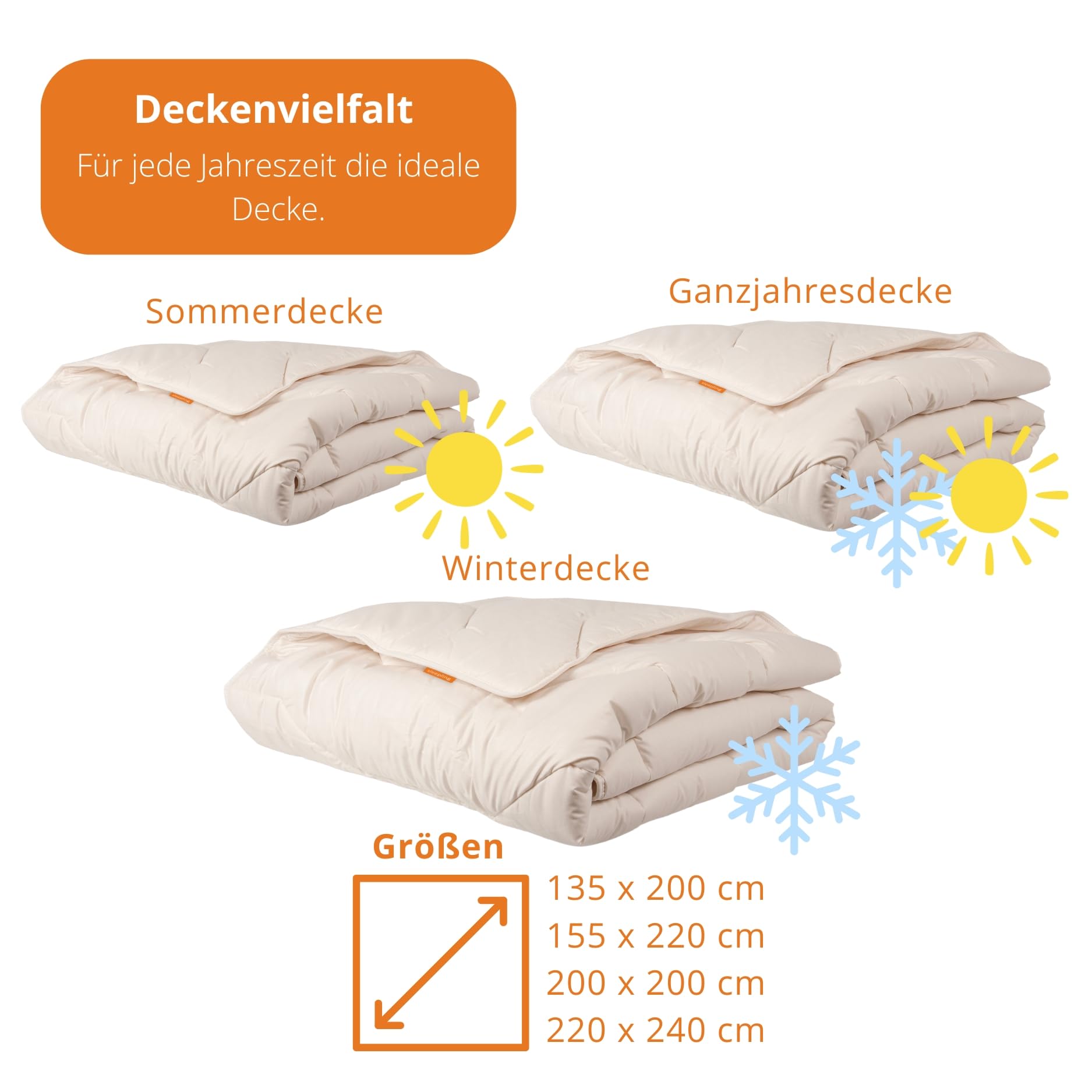 sleepling Schurwolle Ganzjahresdecke 135x200 cm, Bettdecke, 100% Baumwolle, medium Decke 135 x 200 cm, Ganzjahresbettdecke, Schlafdecke,100% Tesselaar Schaf, Made in Holland, OEKO-TEX, selbstreinigend
