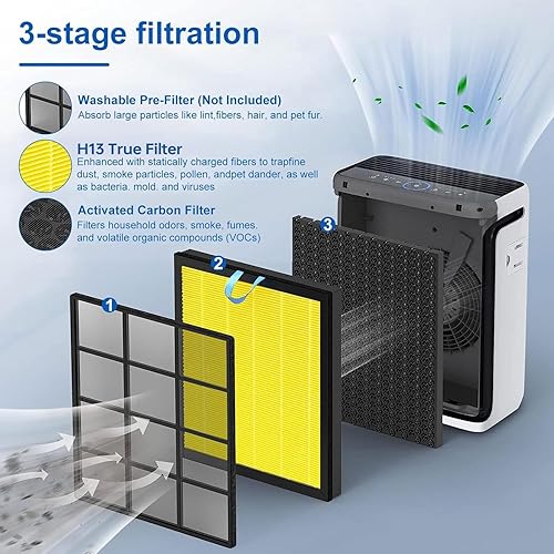 Miniatura 4 de Vital 100S - Filtro de repuesto para mascotas compatible con Levoit Smart WiFi Vital 100S Air Puri-Fier, filtro de repuesto 3 en 1 y filtro de