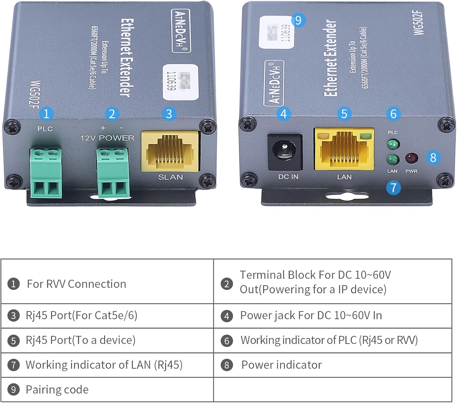 Ethernet Range Extender Repeater Kit, Ethernet LAN Range Extension Distance 6560FT 2000m Over Cat5e/6/6e RJ45 Network Cable - 3280FT 1000m Over Twisted Pair Cable UTP IP Extender Adapter