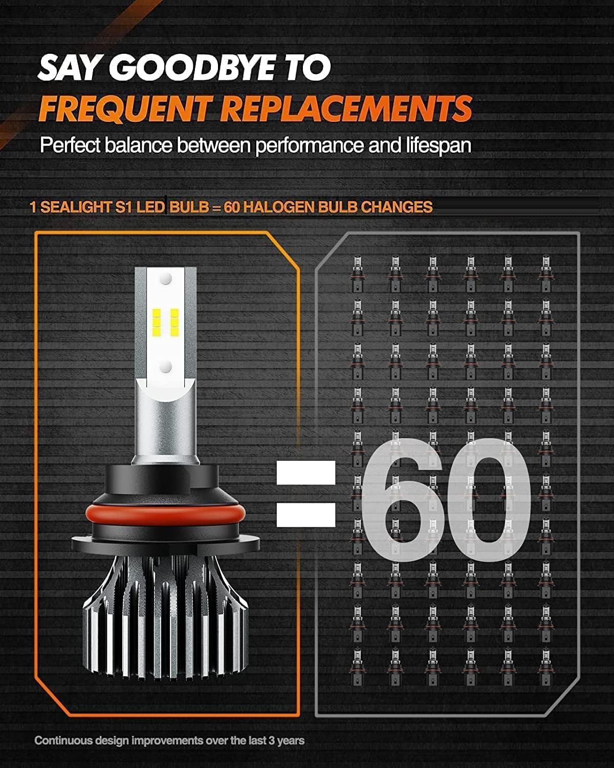 SEALIGHT 9004 HB1 LED Bulbs, Halogen Replacement Lighting Products for Vehicles, 6000K Eye-Protection White, Quick Installation, Pack of 2