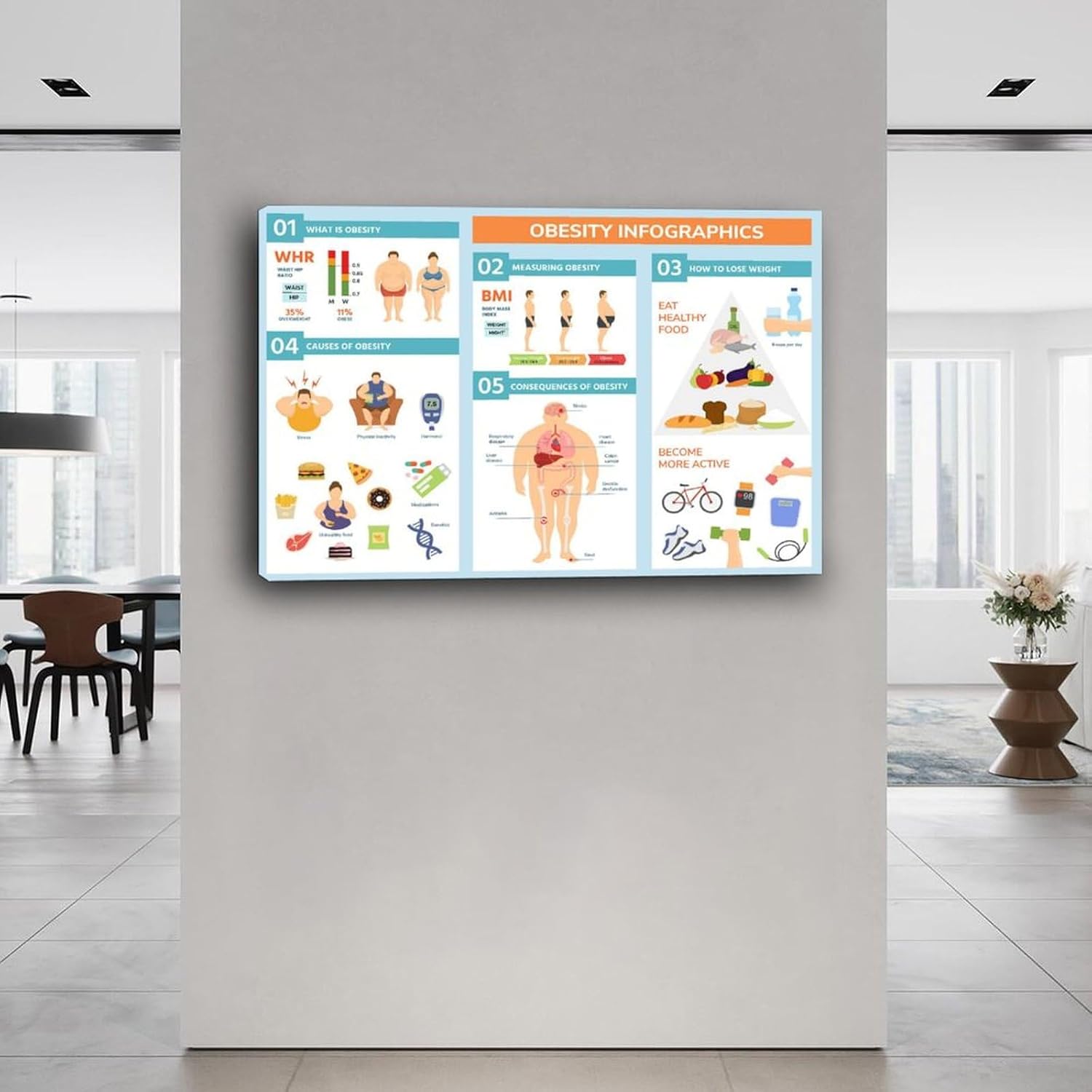 PUDERGBB Obesity Infographics Poster Healthy Weight Loss Poster Canvas Painting Posters And Prints Wall Art for Living Room Bedroom Decor 18x12inch(45x30cm) 3 PUDERGBB Obesity Infographics Poster Healthy Weight Loss Poster Canvas Painting Posters And Prints Wall Art for Living Room Bedroom Decor 18x12inch(45x30cm)