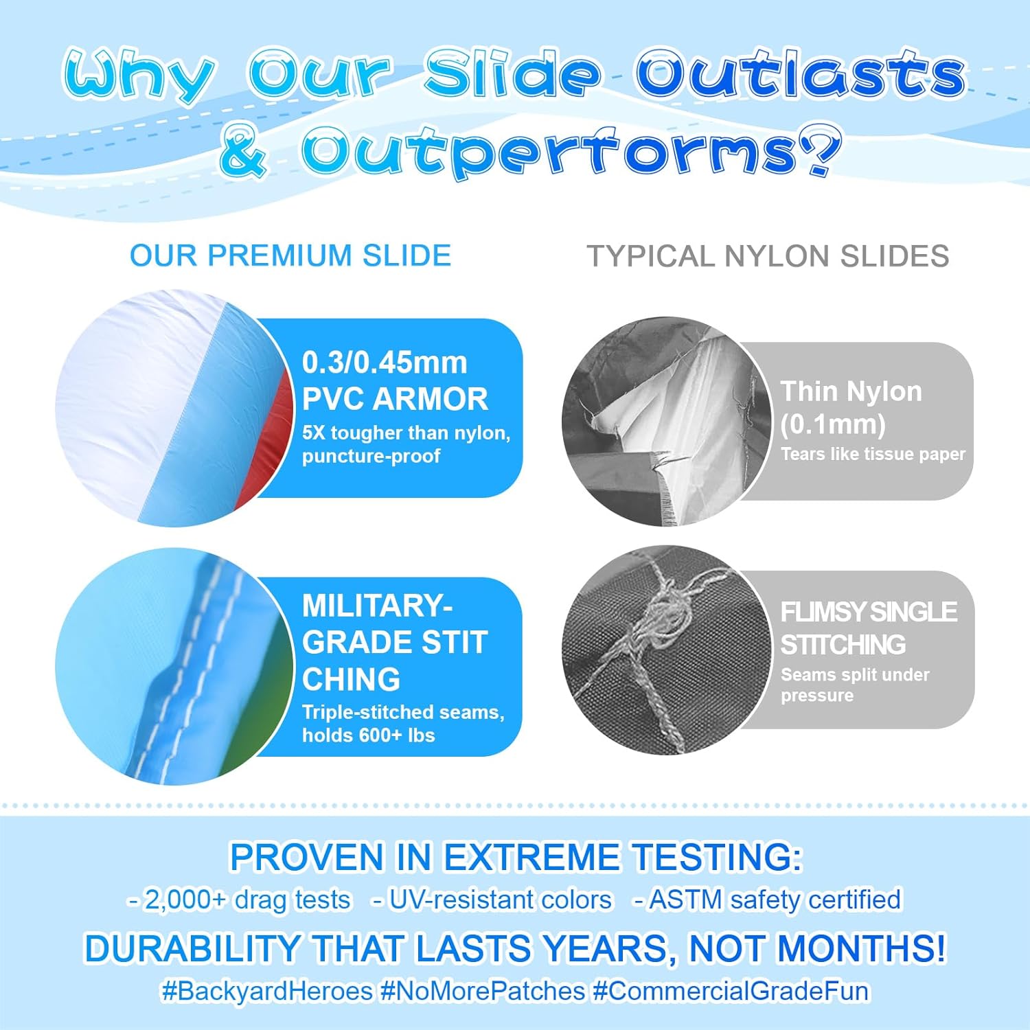 Inflatable Water Slide for Adults & Kids - 24FT Giant Commercial Water Slide Bounce House with Blower & Bigger Splash Pool - Backyard Outdoor Fun