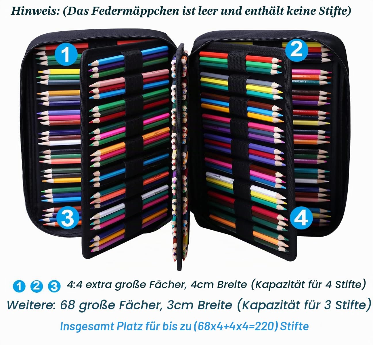 JAKAGO Große Federmäppchen XXL mit 220 Schlitze Stifte Aufbewahrung, Wasserdichtes Stiftetasche für Aquarellstifte & Marker & Gelstifte,Geschenk für Studenten Künstler