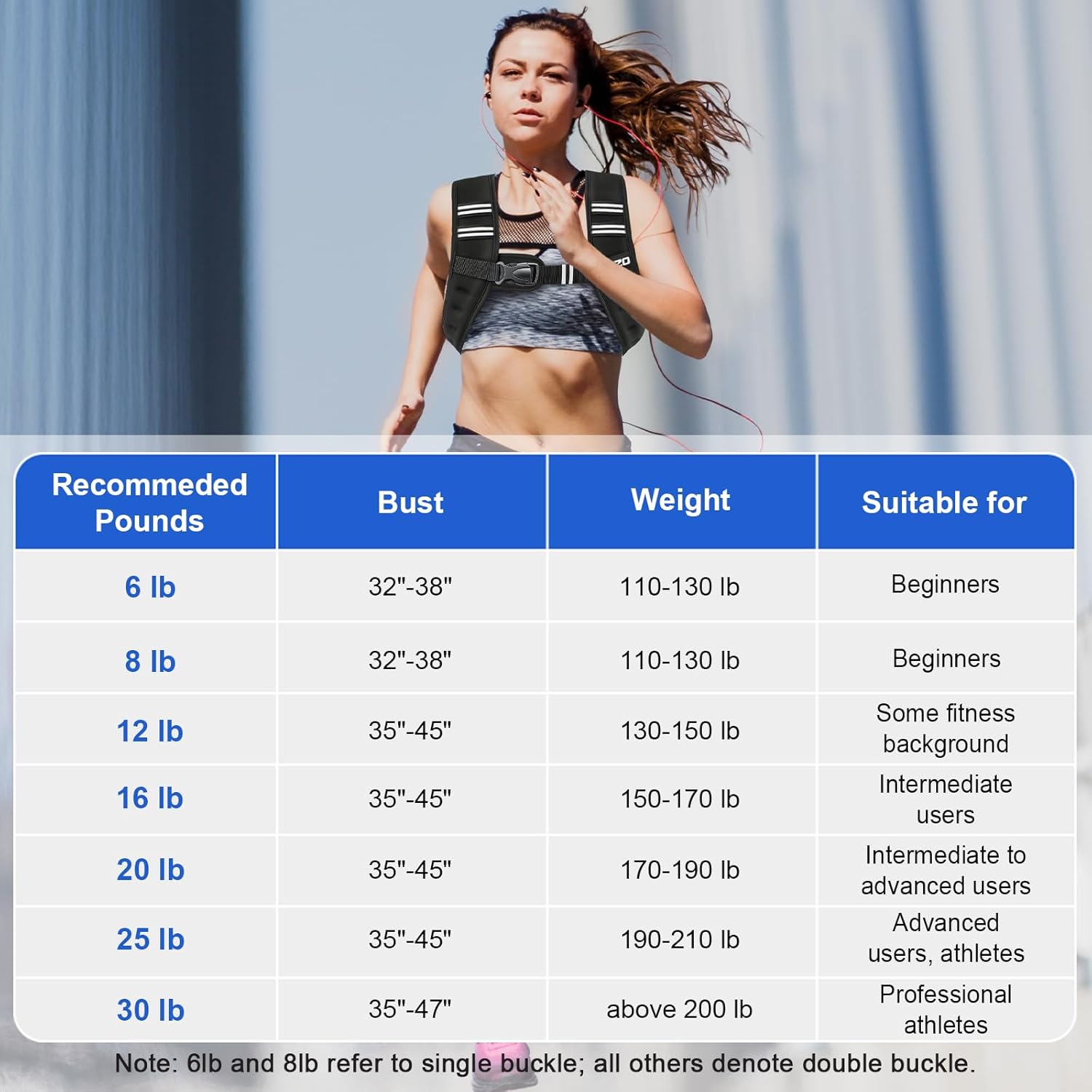 Weighted Vest Woman, 6/8/12/16/20/25/30 Lb Unisex Reflective Strength Training Weight Vest For Running, Jogging, Cardio & Workouts - Image 7