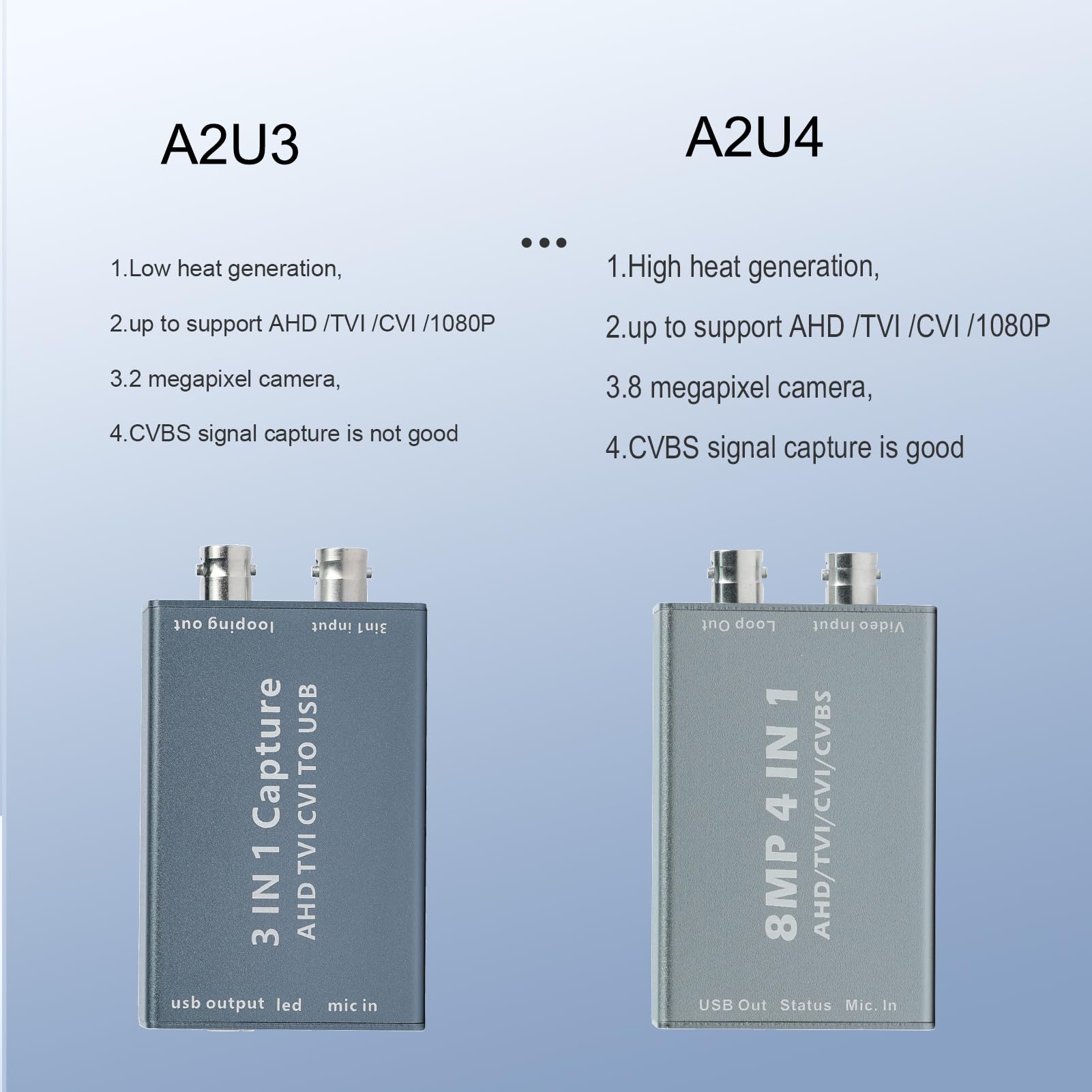 8 MP 4-in-1 AHD CVBS CVI TVI auf USB-Videoaufnahmekarte, BNC (TVI/CVI/AHD/CVBS) Videosignal zur Anzeige auf Monitor/HDTV mit HDMI-Eingang, treiberfrei | Multi-Signal-Eingangstreiber frei