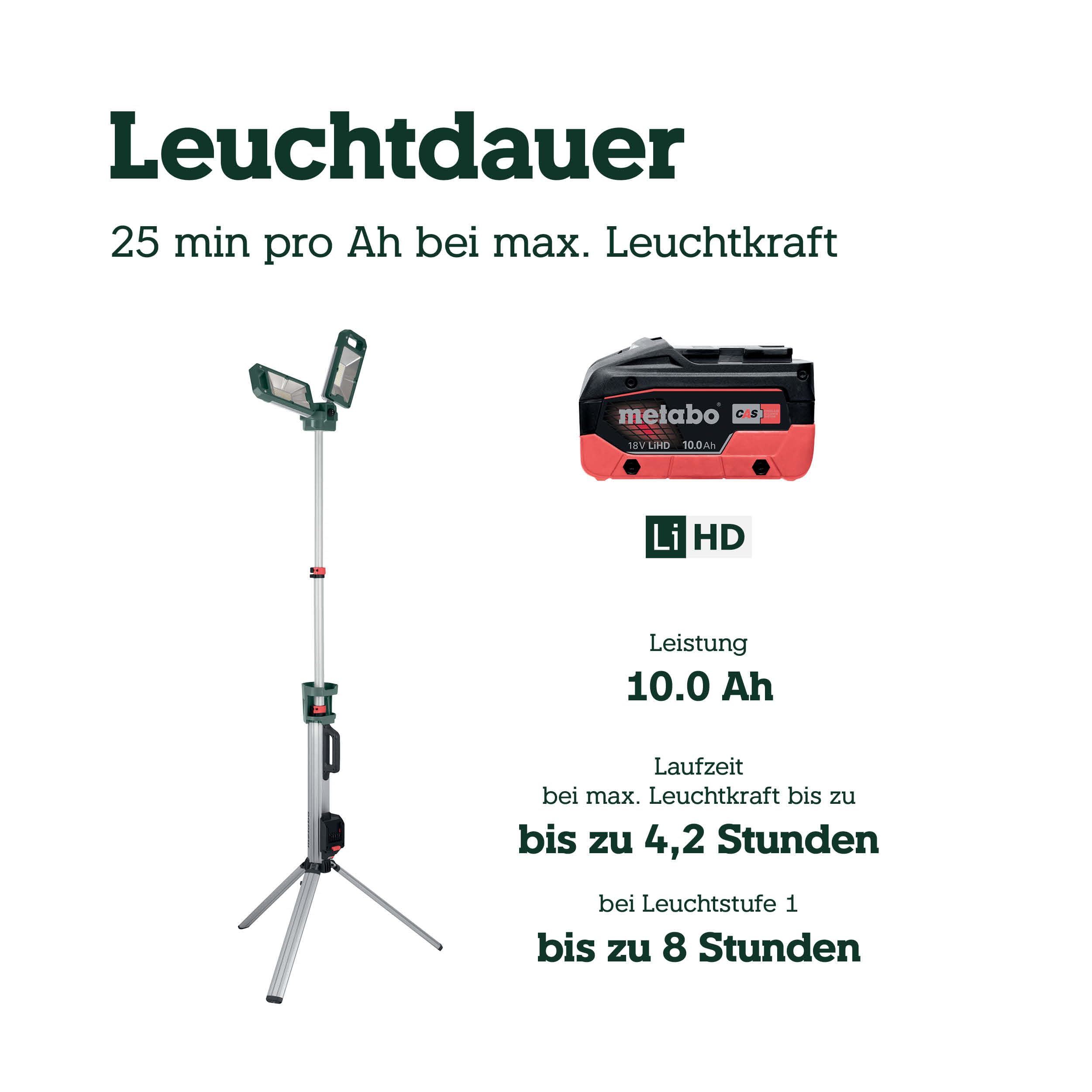 metabo Akku-Baustrahler BSA 18 LED 5000 DUO-S - 18V, 5000 Lumen - Leistungsstarke LED-Arbeitsleuchte für Baustelle Werkstatt Innen Außen, robustes Gehäuse, flexibel einsetzbar - Ohne Akku & Ladegerät