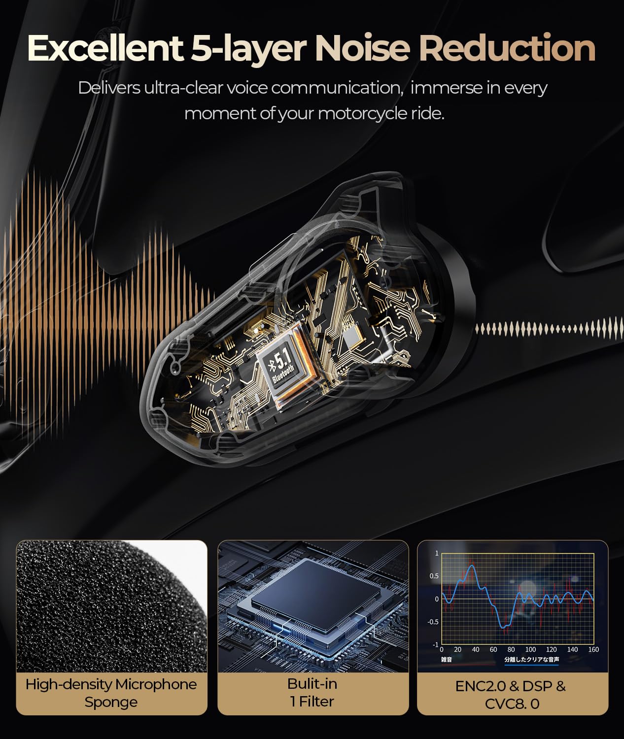 Amazon.com: JESIMAIK Motorcycle Bluetooth Headset,2 Way Helmet