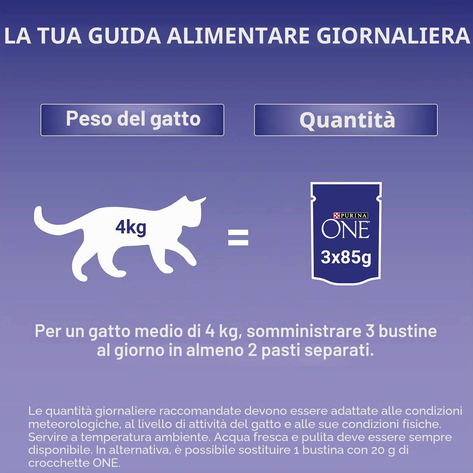 Purina ONE Alimenti per gatti per adulti, 8 x 85 g, confezione da 5, confezione da 5