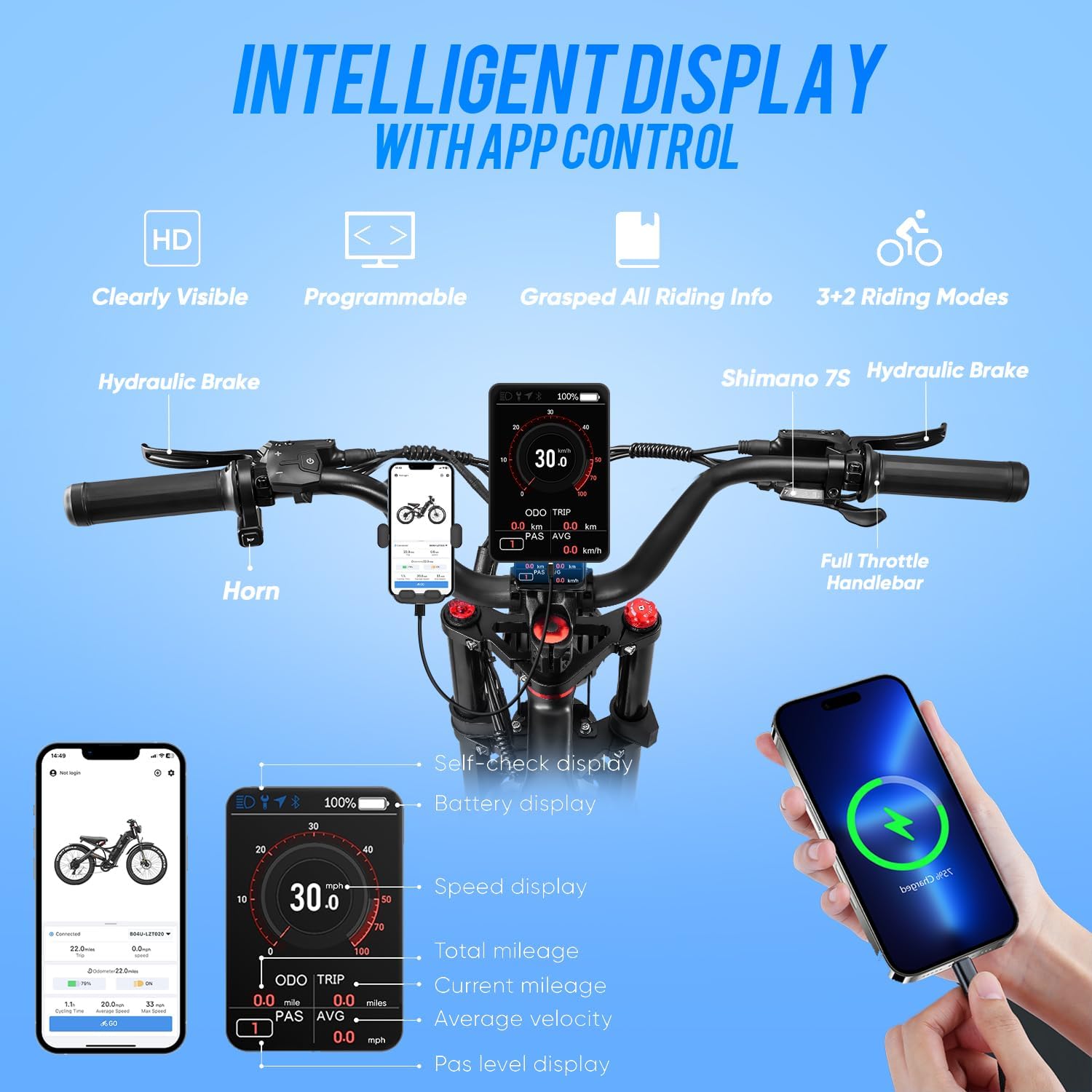 eAhora Romeo Pro (2025 Upgraded) Peak 1600W 34MPH Electric Bike for Adults, 48V 60AH 200+ Miles Long Range Electric Bike, 26*4.0" Fat Tire Electric Mountain Bike, Full Suspension, Commuting & Delivery