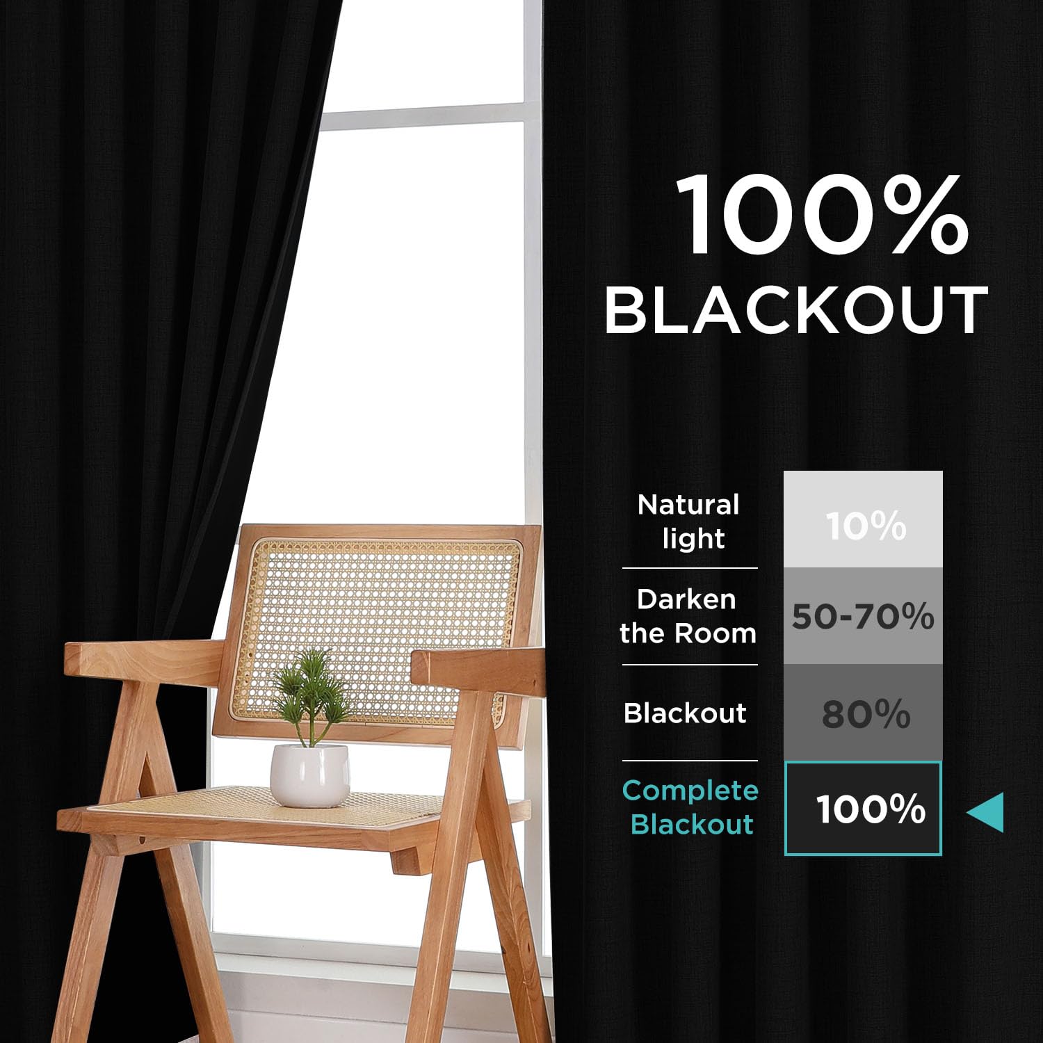 Joydeco 100% Blackout Curtains Bedroom 52 x 54 Inch Drop - Image 4