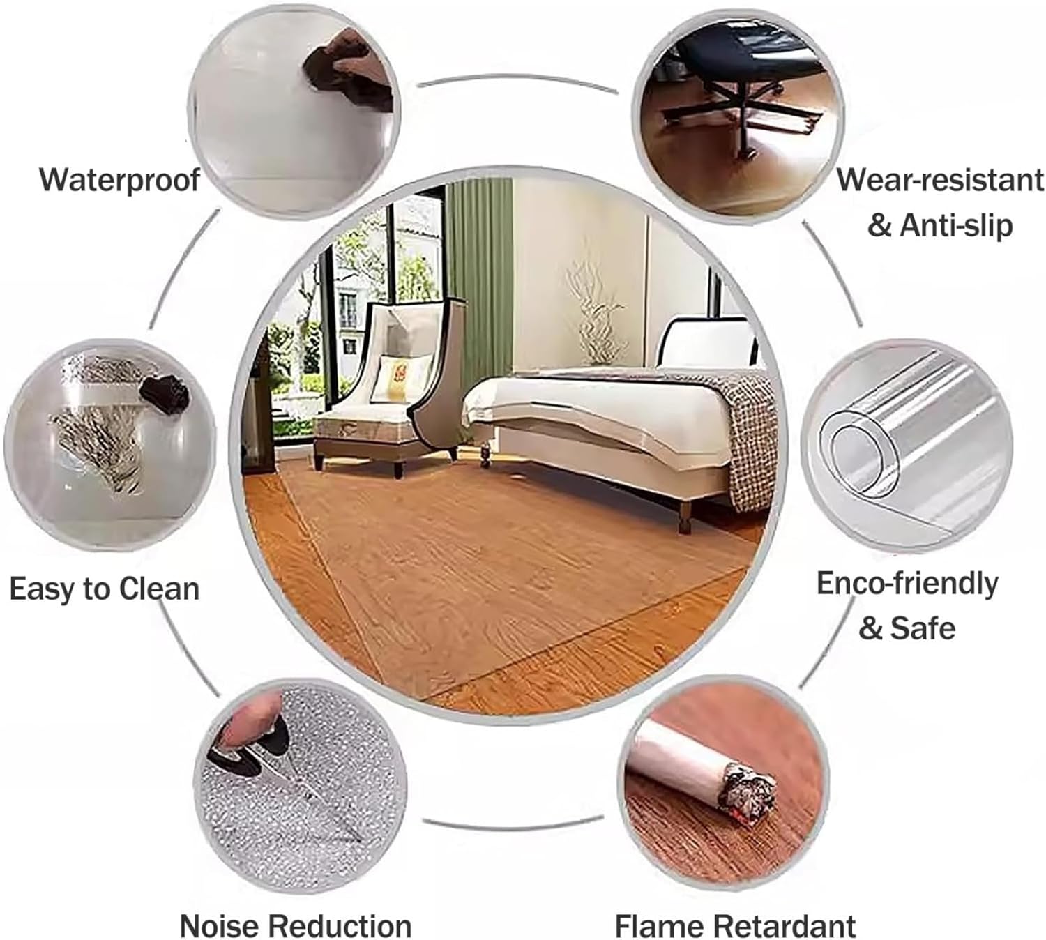 Clear Floor Protector Mat,Hardwood Floor Protector,Transparent Vinyl,Waterproof,Anti Slip,Wear Resistant,Easy to Cut,Flame Retardant,Noise Reduction,for Home,Office,Pets