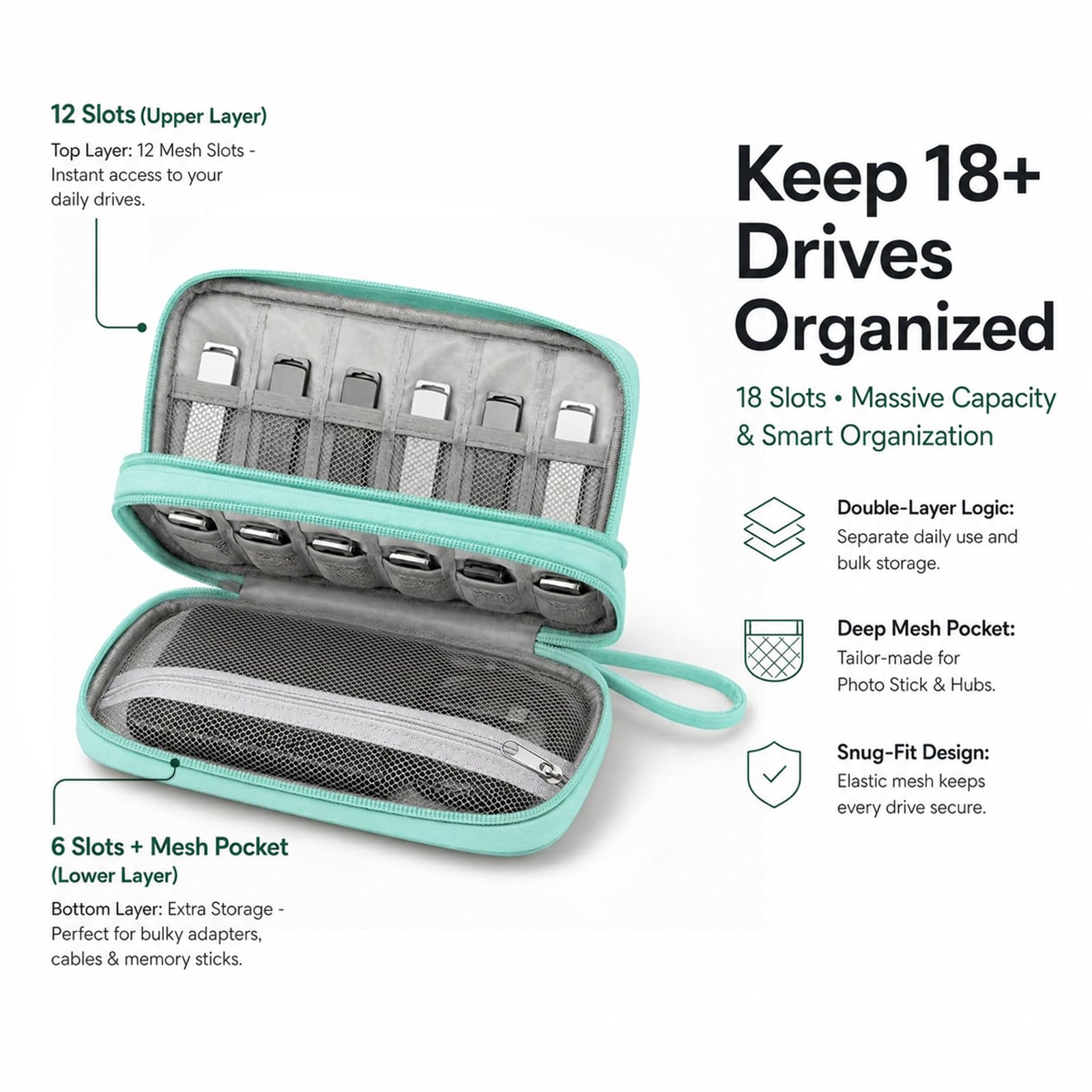 Etui na pendrive USB, przenośny uchwyt USB, torba do przechowywania do Samsunga, Sandisk, pamięć USB, pendrive, Jump Drive, karta SD, kabel, z 18 przegródkami (zielone)