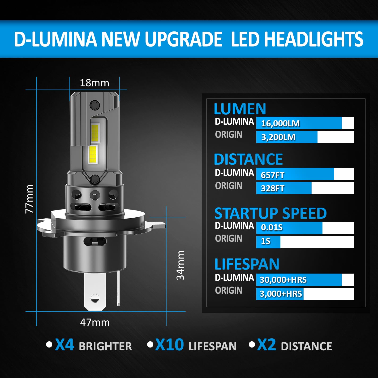 D-Lumina Żarówka H4 LED Canbus 100 W 16000LM, 6500K Super jasne reflektory świateł drogowych i mijania, konstrukcja 1:1 zamienna lampa halogenowa, 2 sztuki