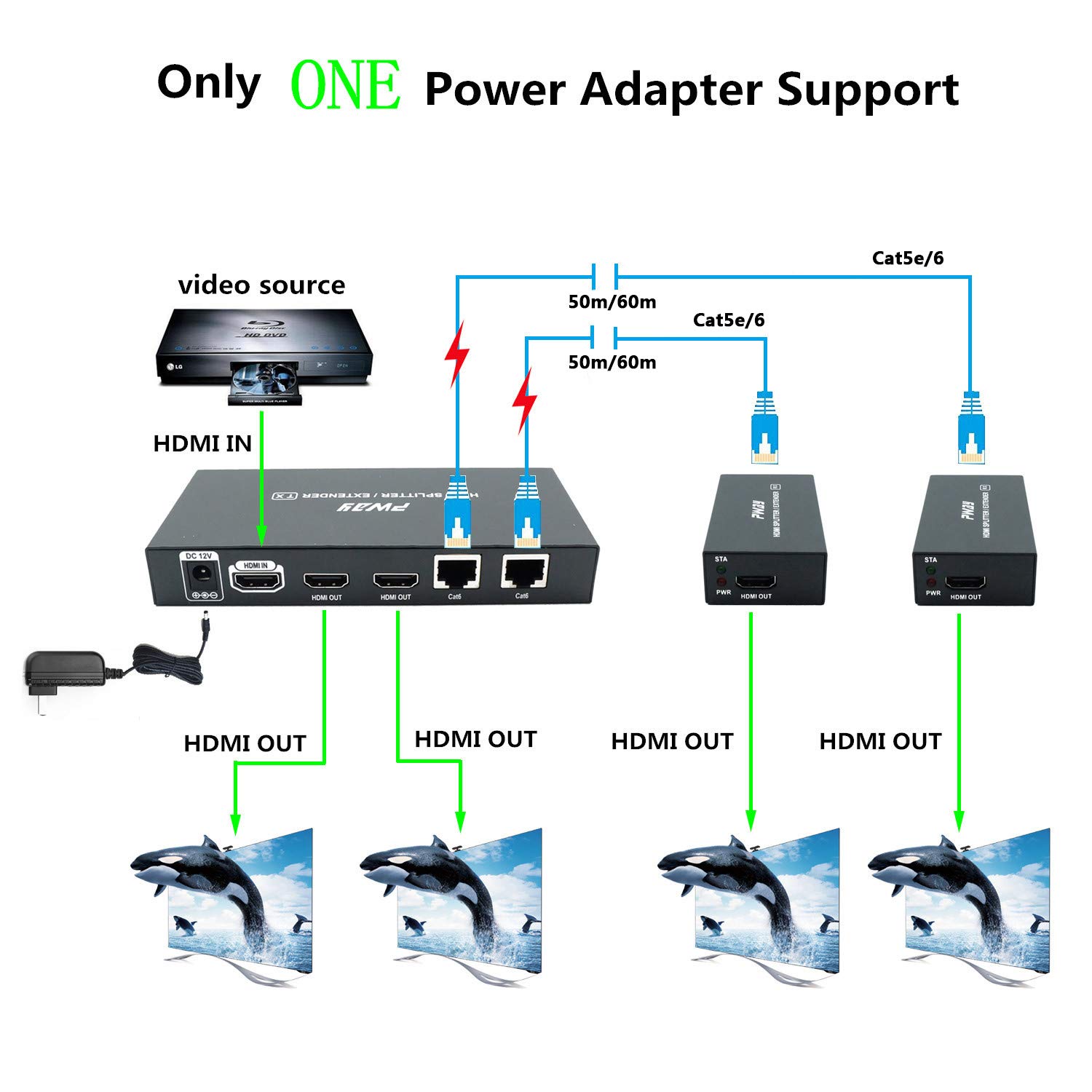 PWAY PW-HTS0102IR(POC) 1X2 Splitter HDMI Extender Over Cat6 Ethernet Cavo con Senza Ritardo Telecomando a 60m/196ft 1080P IR Controllo(20-60Hz) （1 in 2 out）