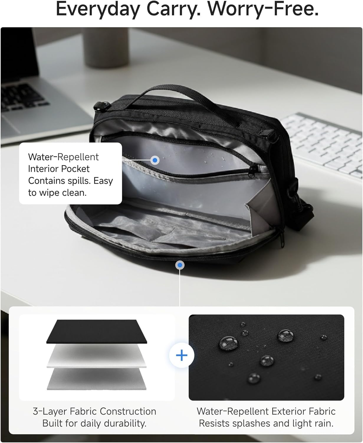 LUGGEX Tech Pouch, CBX01 Electronics Organizer Travel Case with Sling Strap, Water Resistant Travel Organizer Bag (CBX-Core) | Magnetic Clousure, Shoulder Strap, W-fold Design