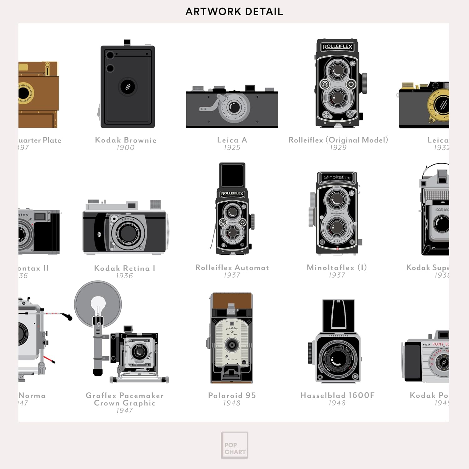 Pop Chart | Visual Compendium of Cameras | 16" x 20" Art Poster | Camera Decor for Living Room and Office | Illustrated History of Notable Cameras | 100% Made in the USA