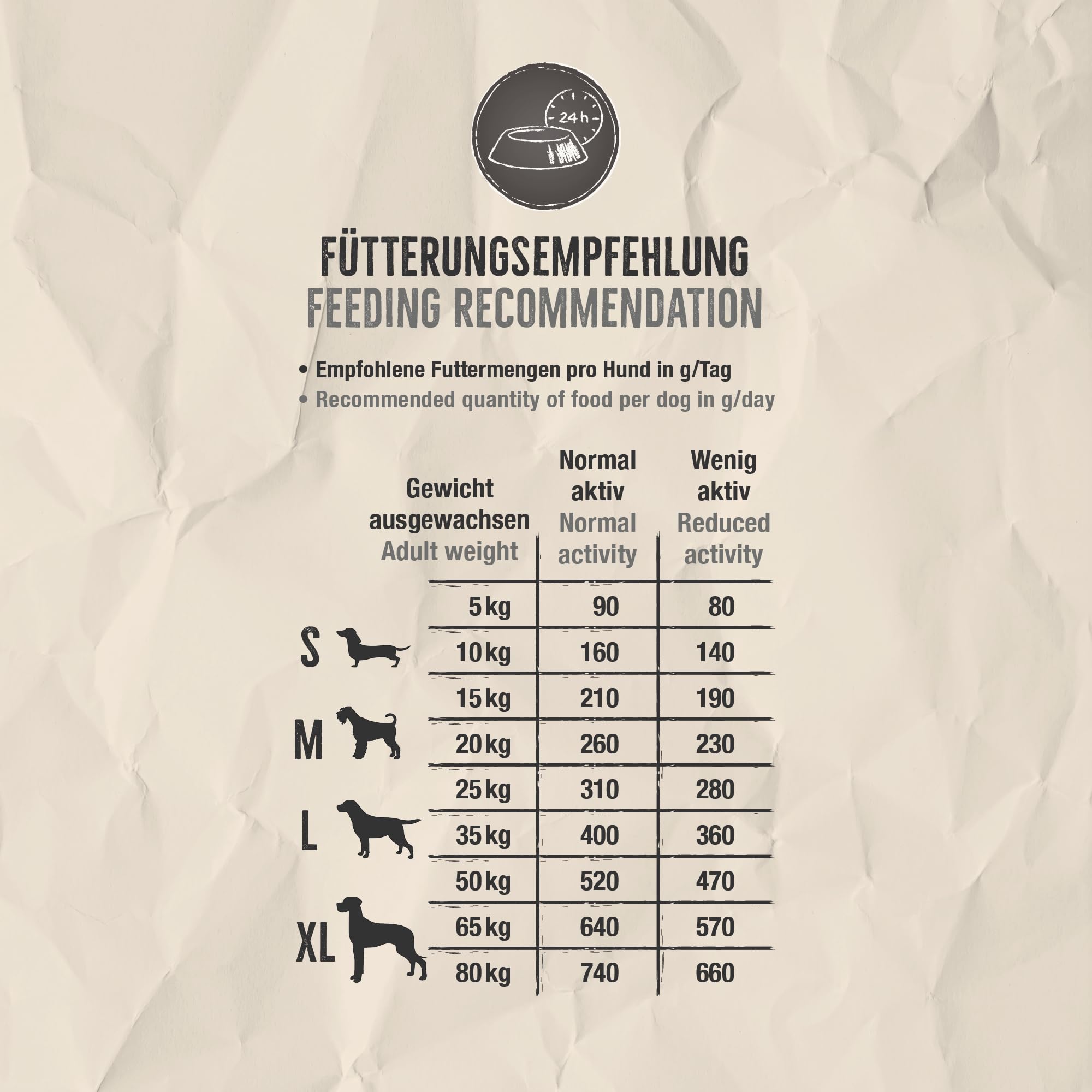 BELCANDO Baseline Oldie & Light [12,5kg] Trockenfutter für Hunde | Für ausgewachsene, wenig aktive oder ältere Hunde Aller Rassen