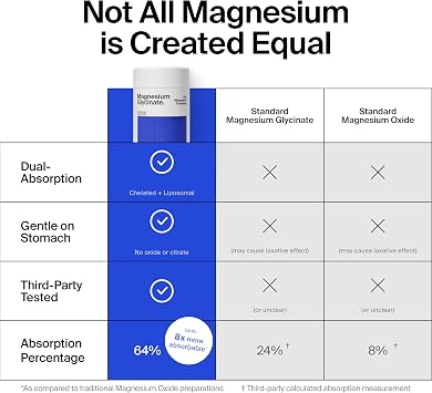 Magnesium Glycinate 1000mg - Liposomal Magnesium Bisglycinate for Max Absorption - Extra Strength to Support Body and Mind, Non-Laxative, Vegan, Gluten-Free - 120 Capsules