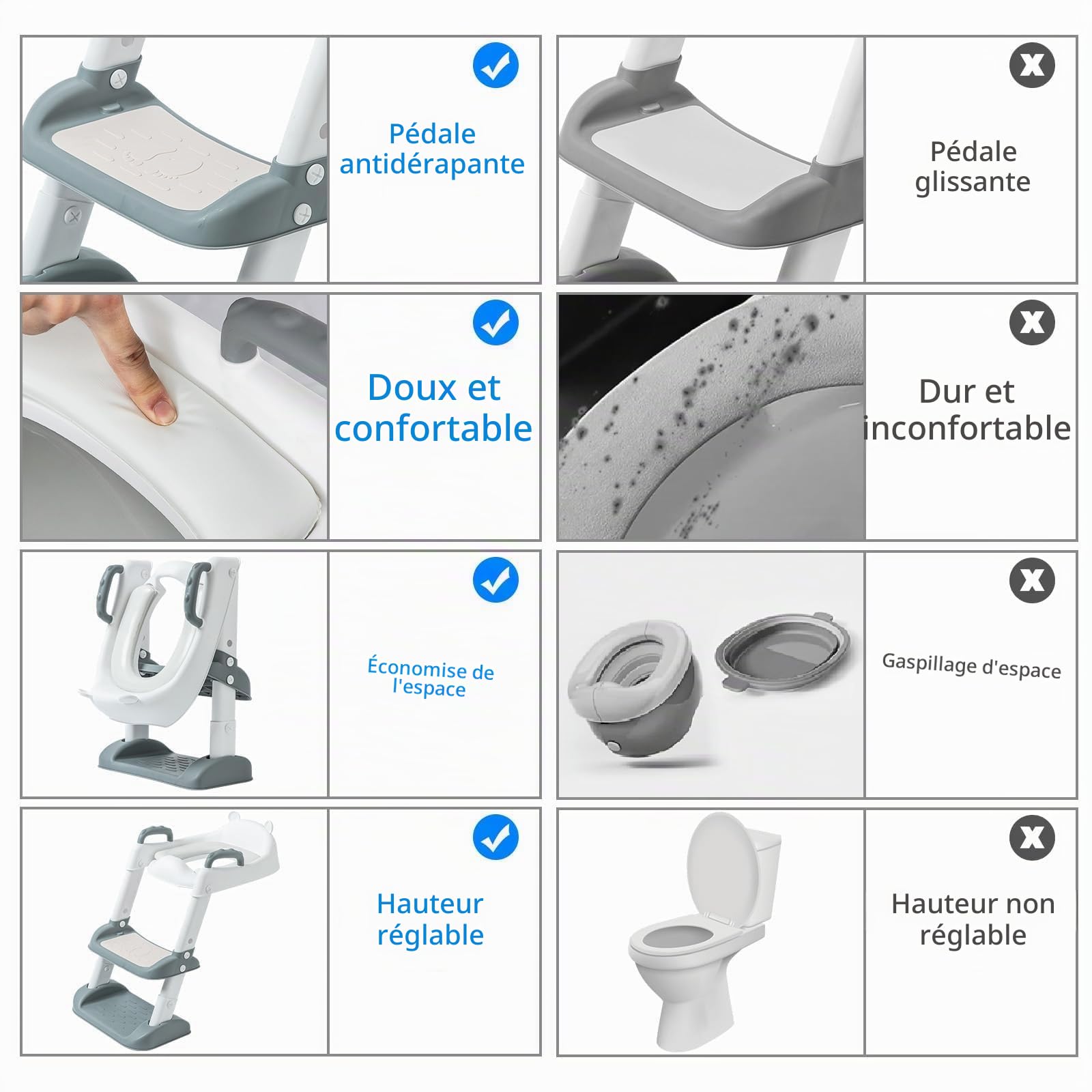 UCAMP Reducteur Toilette Enfant,Réducteur WC avec Marches,Rehausseur Toilette Enfant avec PU-Coussin,Siège de Toilette Enfant Réglable en Hauteur Pliable,éclaboussures et antidérapant,Adaptateur Toile
