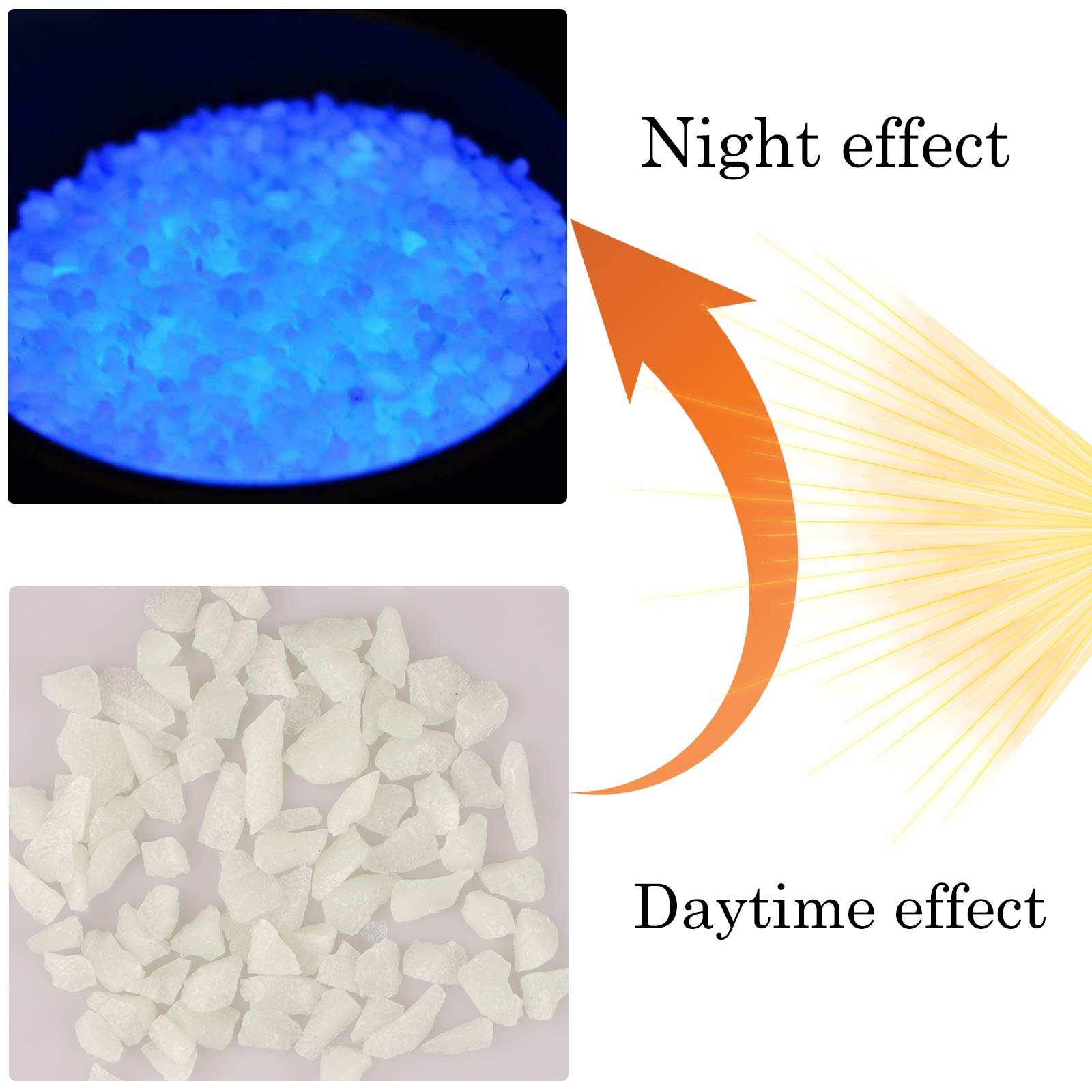 Herefun Pietre Luminosi, 300g Pietra Luminosa Giardino, Ciottoli Luminosi Fluorescente, Ciottoli Fluorescenti Incandescente Blu Decorazione per Acquario, Vialetto, Decorazioni all'Aria Aperta (Blu)