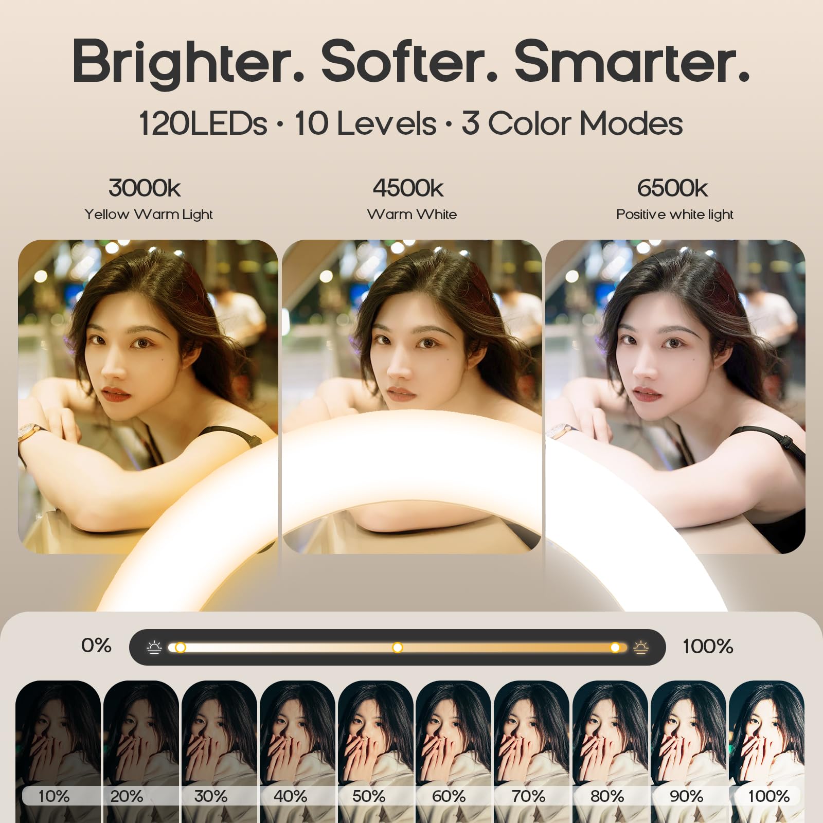 Magnetisches 10" Streaming Ringlicht,Klappbar & 360° Drehbar,10W, 120 LEDs, 5000mAh, Dimmbar Mit Memory,Für Live-Streaming, Selfie, Make-up
