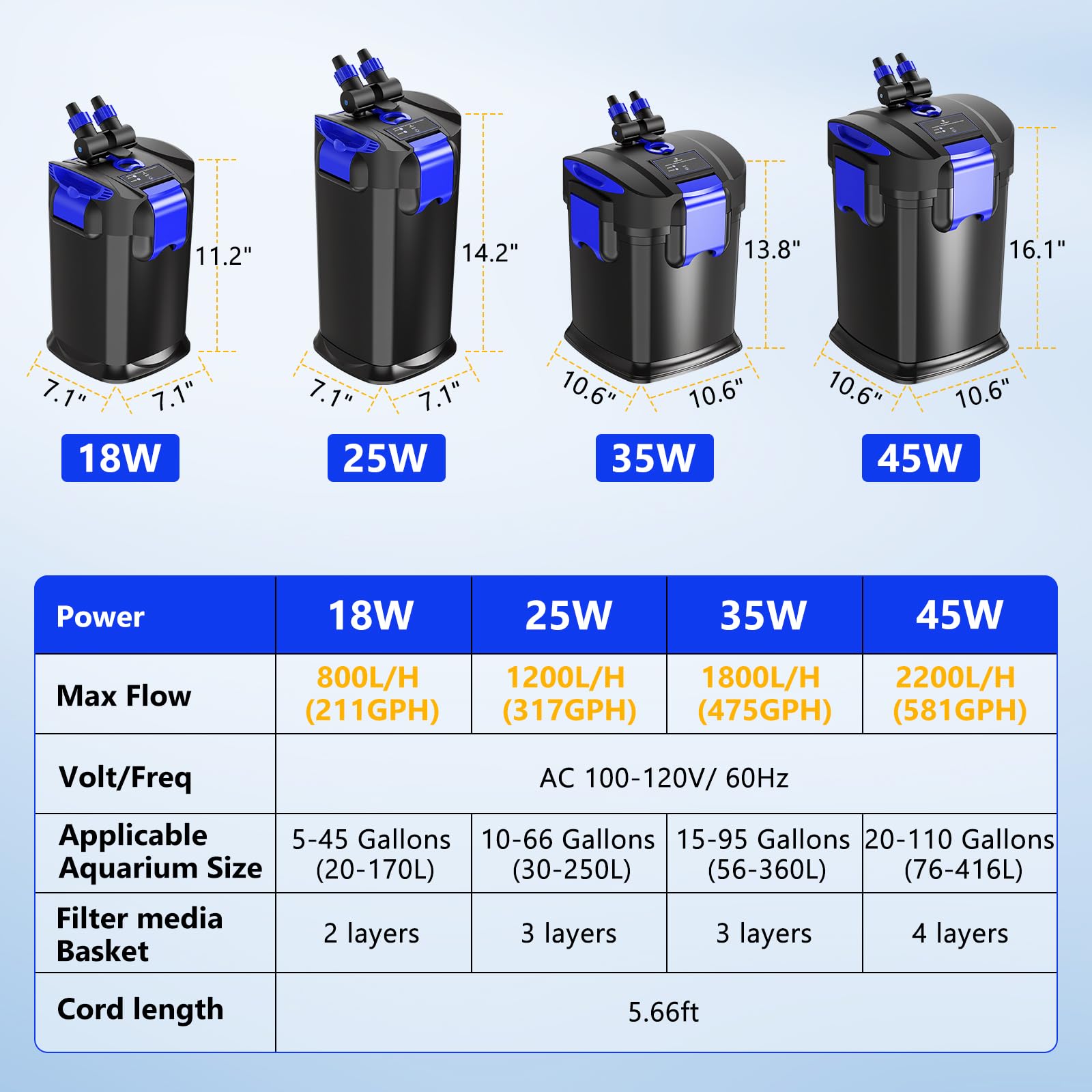 fishkeeper Filtres à bidon, filtre externe auto-amorçant, 475 GPH pour aquarium | Filtration en 3 étapes de 35 W et cartouche ultra silencieuse de 1800 l/h pour réservoirs d'eau douce et d'eau salée