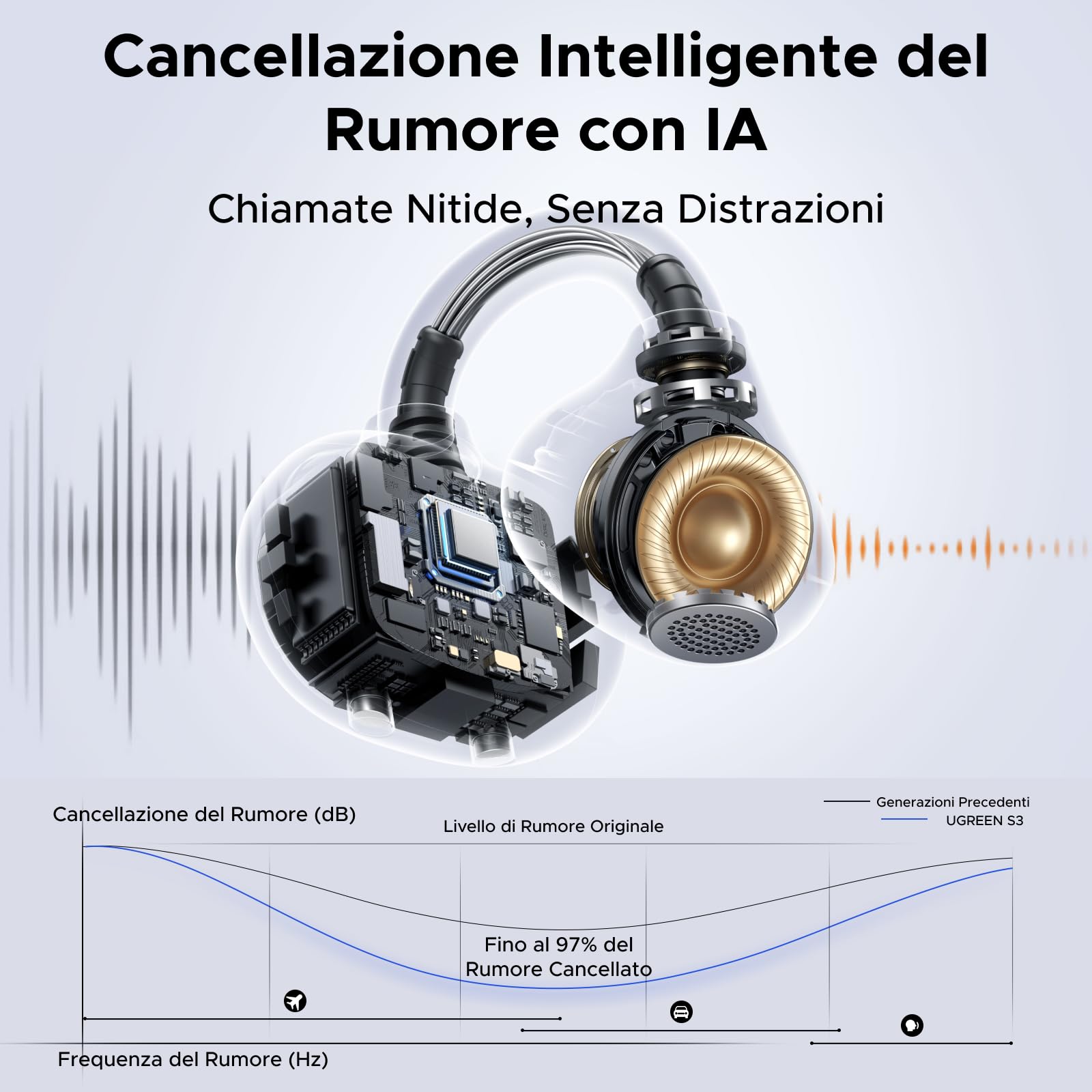 UGREEN HiTune Clipbuds Cuffie Senza Fili Bluetooth 6.0 con Clip Apertura Orecchio Riduzione del Rumore con ENC AI 4 Microfoni Personalizzazione APP 30H Riproduzione Ricarica Rapida USB C IPX5 Nero