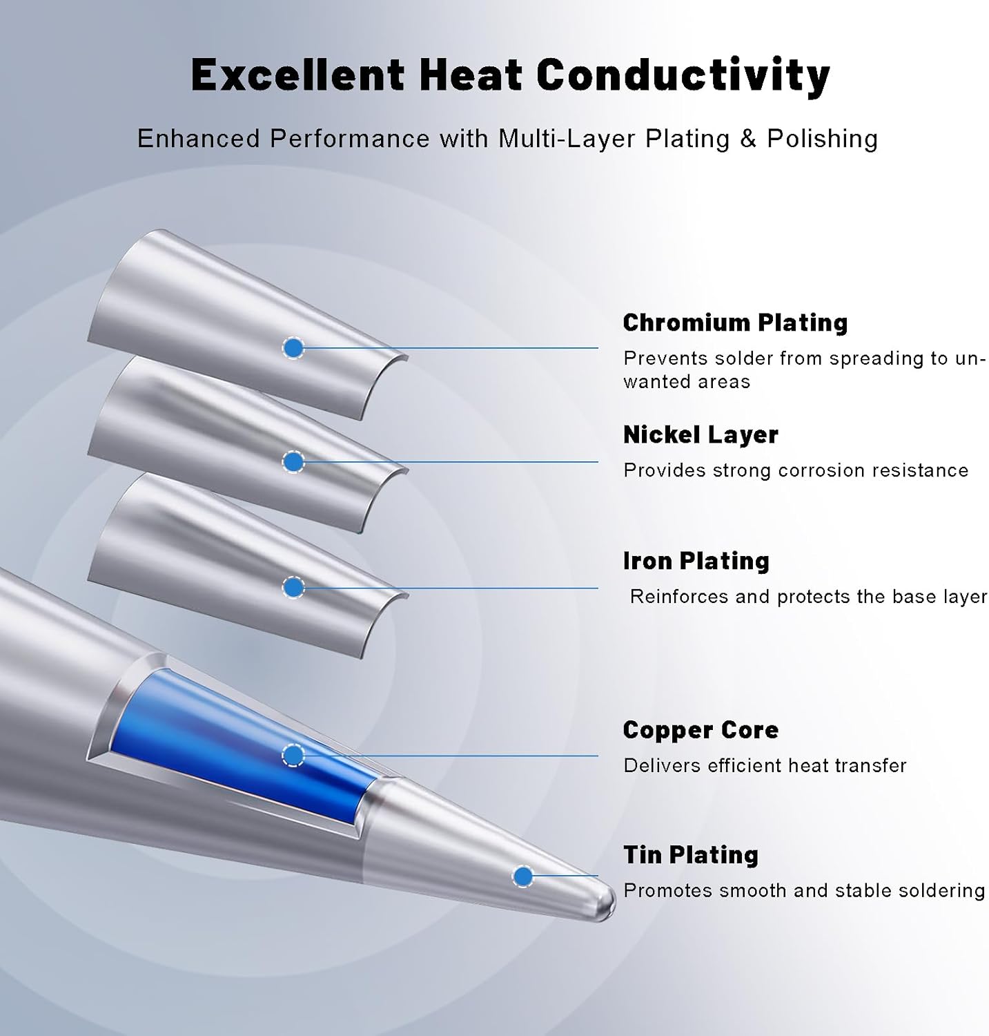 12PCS 900M Soldering Tips for HAKKO 936,937,907 series and TENMA, ATTEN, Quick, Aoyue, Yihua Soldering Iron Tips Replacement Solder Tips for Welding Equipment