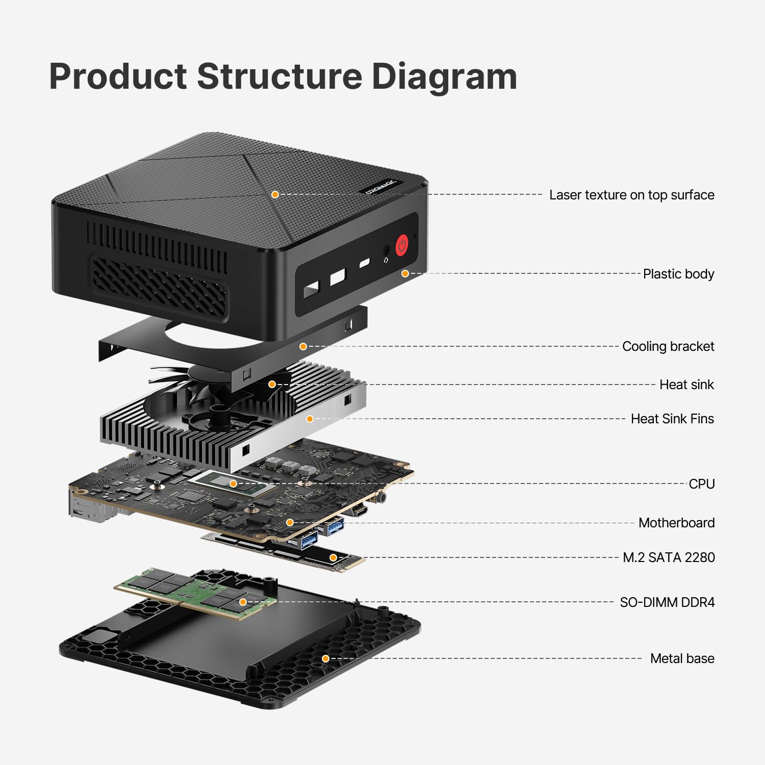 Mini PC C4 Air Ryzen 5 3500U 8GB DDR4/256GB(fino a 3,7 GHz) | battere N150,supporto per Triplo display/Pre-OS11 Pro/WiFi 5/BT5.0/Dual LAN,Computer desktop pc per ufficio/domestico/casa