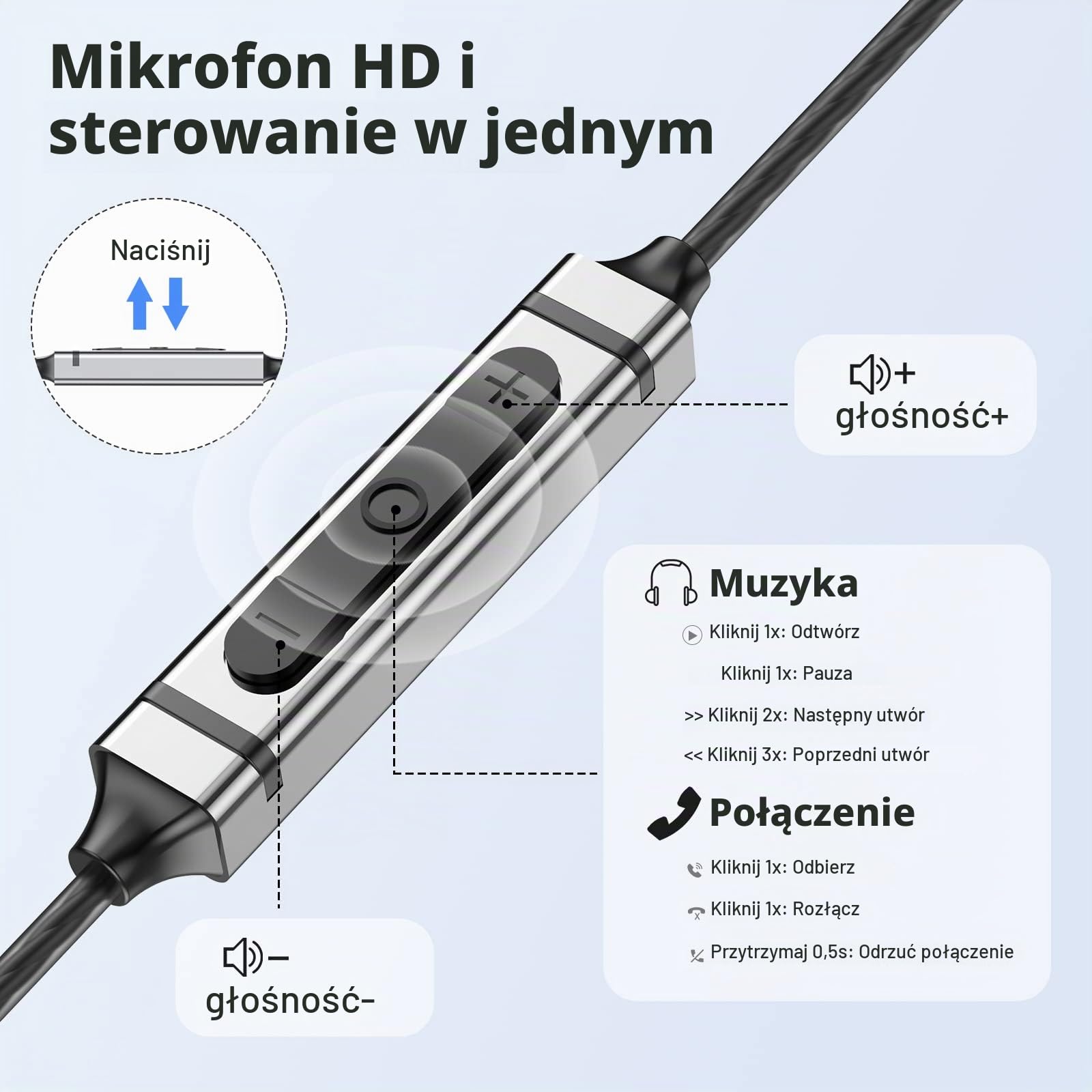 Słuchawki USB C do Samsung Galaxy S23 Ultra S22 S21 FE S20 A53, słuchawki USB C z mikrofonami typu C, słuchawki przewodowe, kompatybilne z iPadem Pro 2022/2021, Pixel 7/6/5/4 itp.