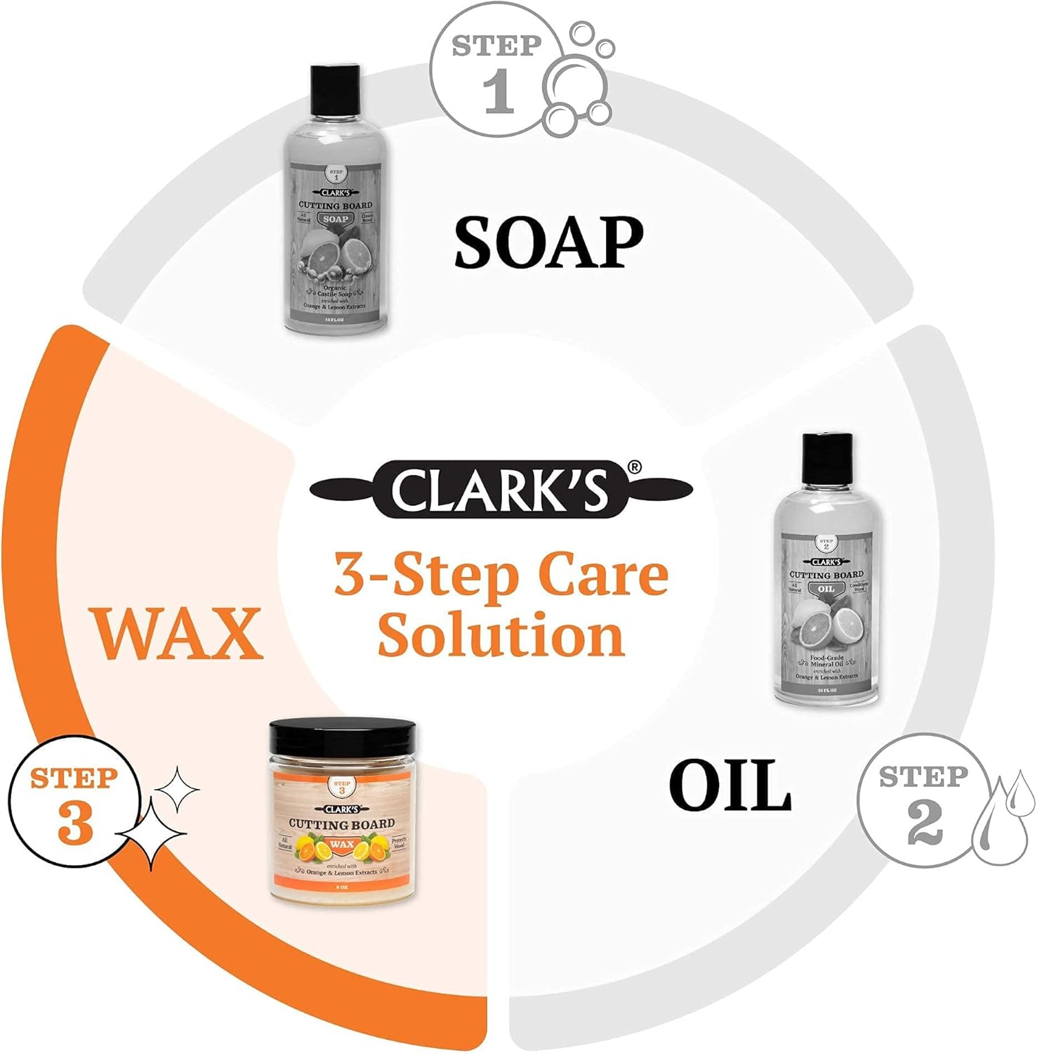 CLARK'S Large Applicator and Orange Wax (32oz) Orange Cutting Board Care