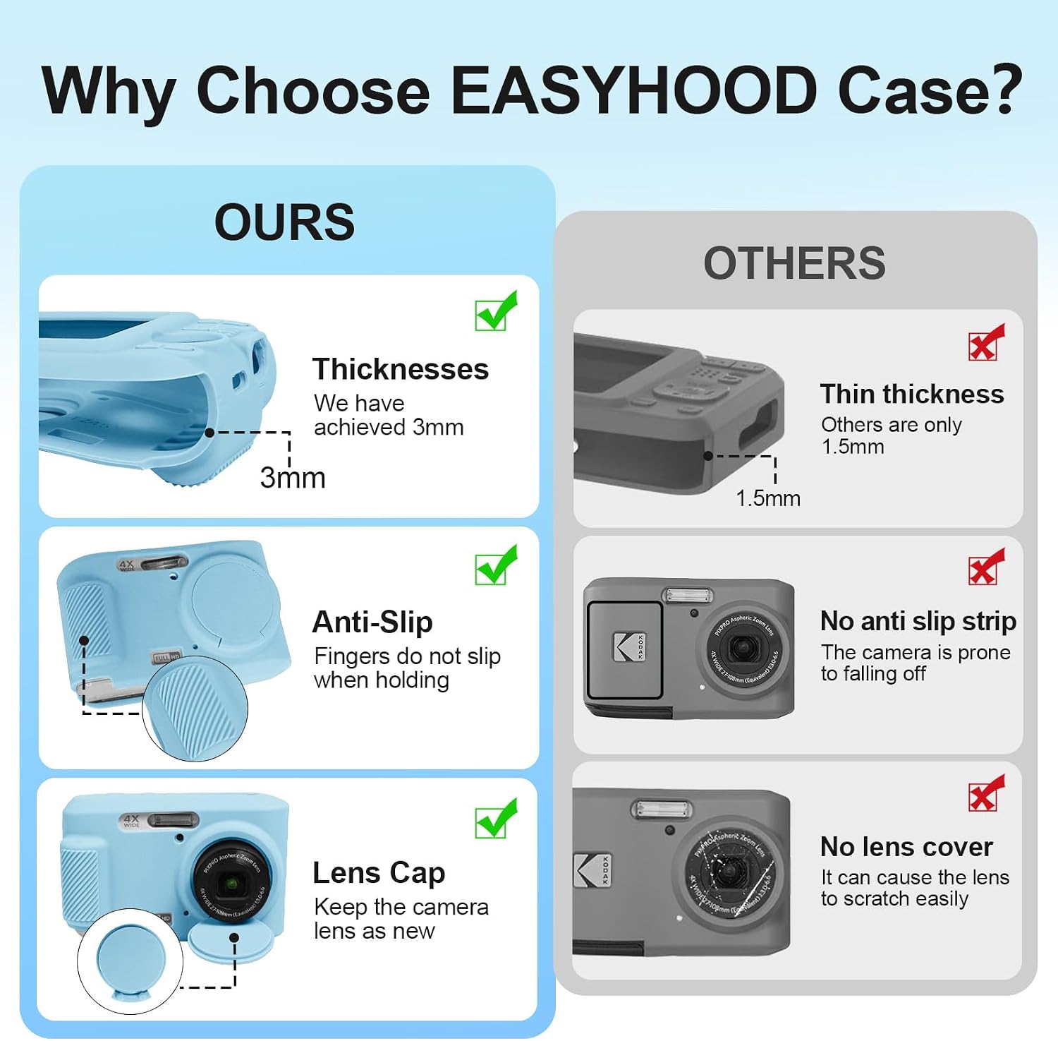 Easy Hood Case for Kodak PIXPRO FZ45 Digital Camera,Blue | with Removable Lens Cover, Soft Silicone, Camera Body Protective Case, Anti-Scratch, Dustproof, Shockproof,Camera Accessories image 2
