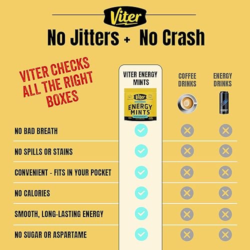 Miniatura 2 de Viter Energy Mentas con cafeína extra fuertes, 80 mg de cafeína, vitaminas B, sin azúcar. (menta, 8 onzas, bolsa a granel)